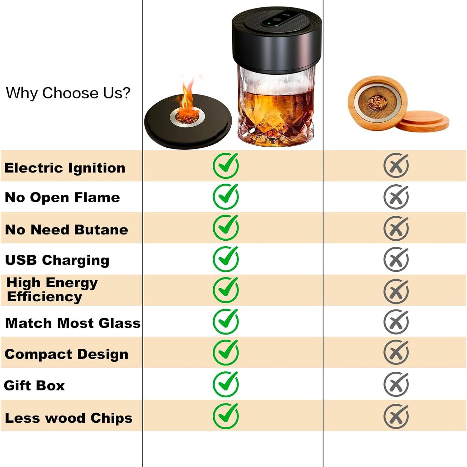 Kit de Ahumador Eléctrico Lotnafee con 8 Astillas de Madera