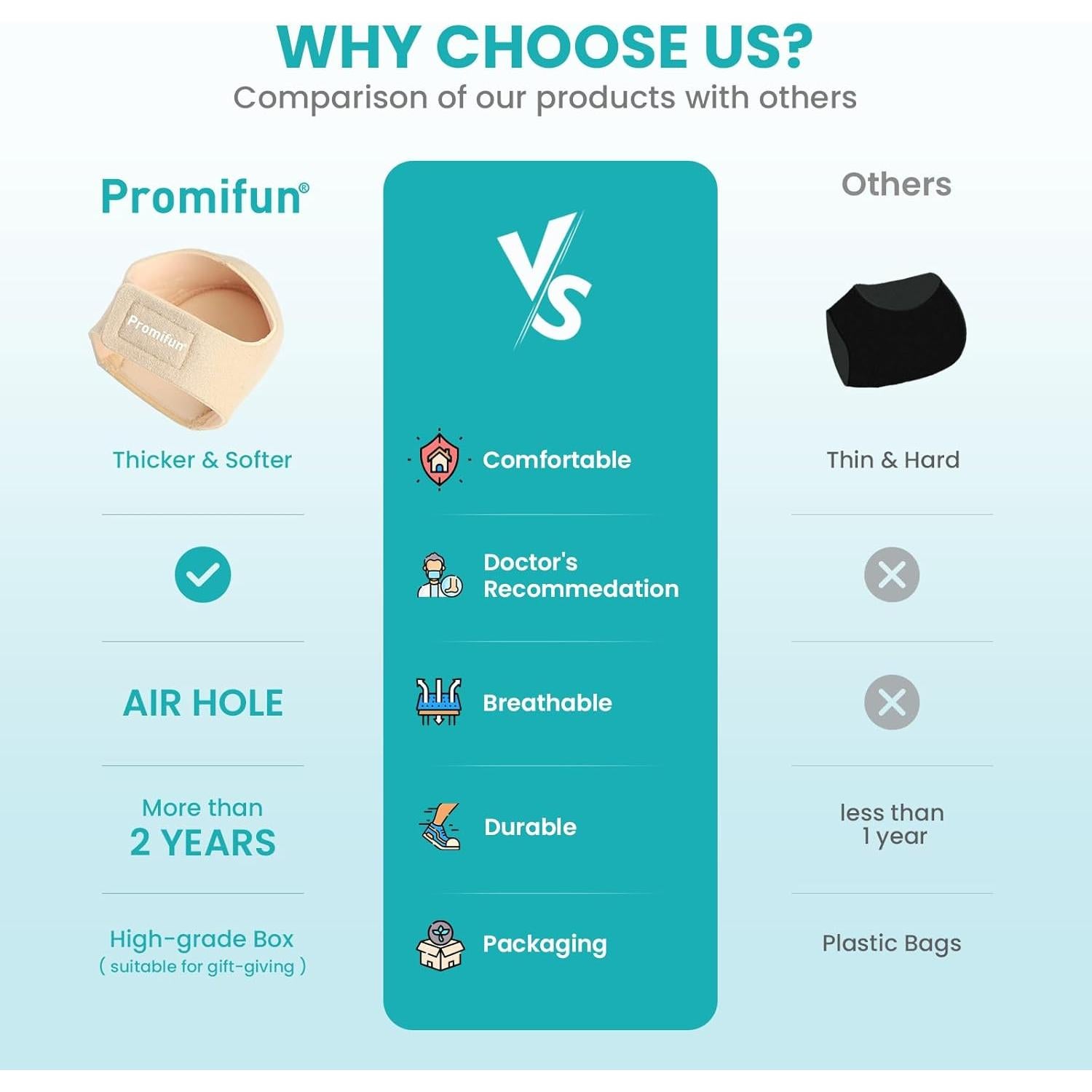 Protectores de talón Promifun para fascitis plantar - Gel, Beige, S