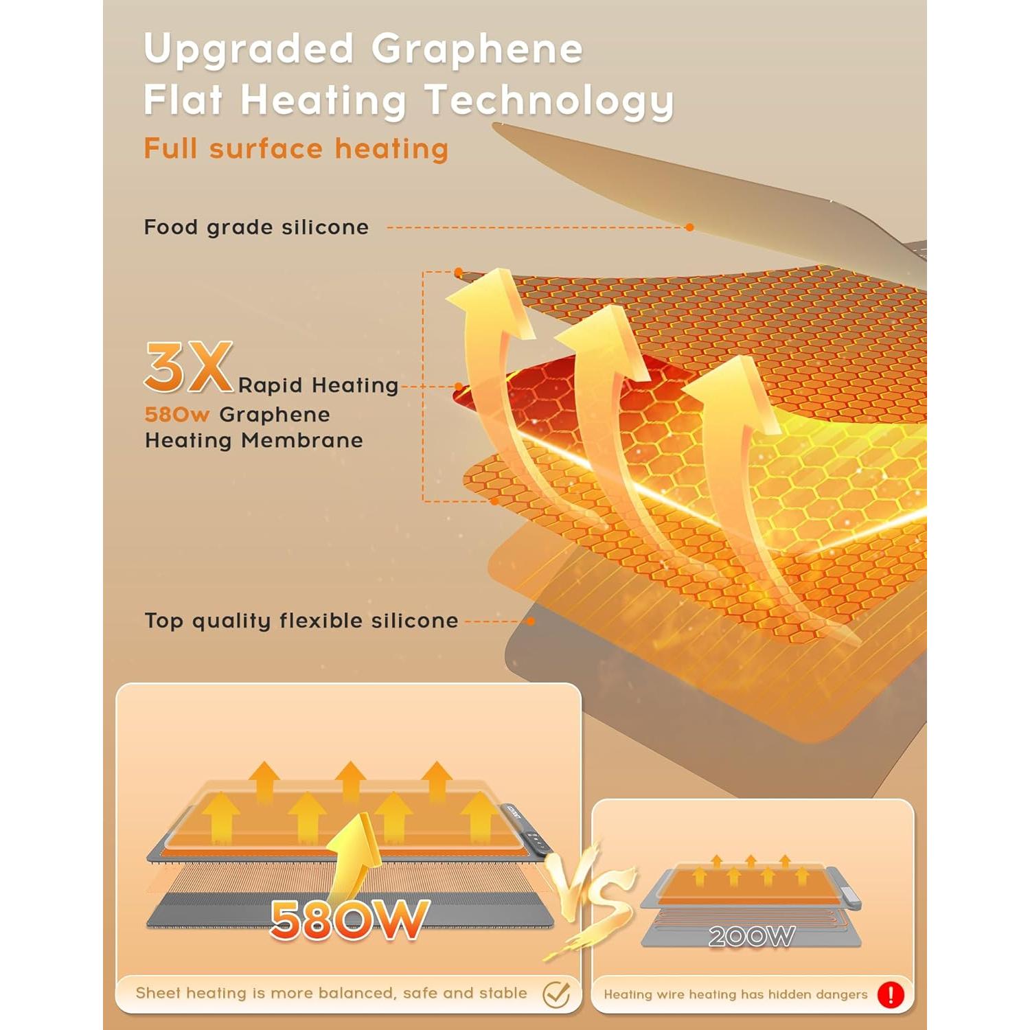 Alfombrilla Calentadora de Comida 580W Extra Grande 91x41cm