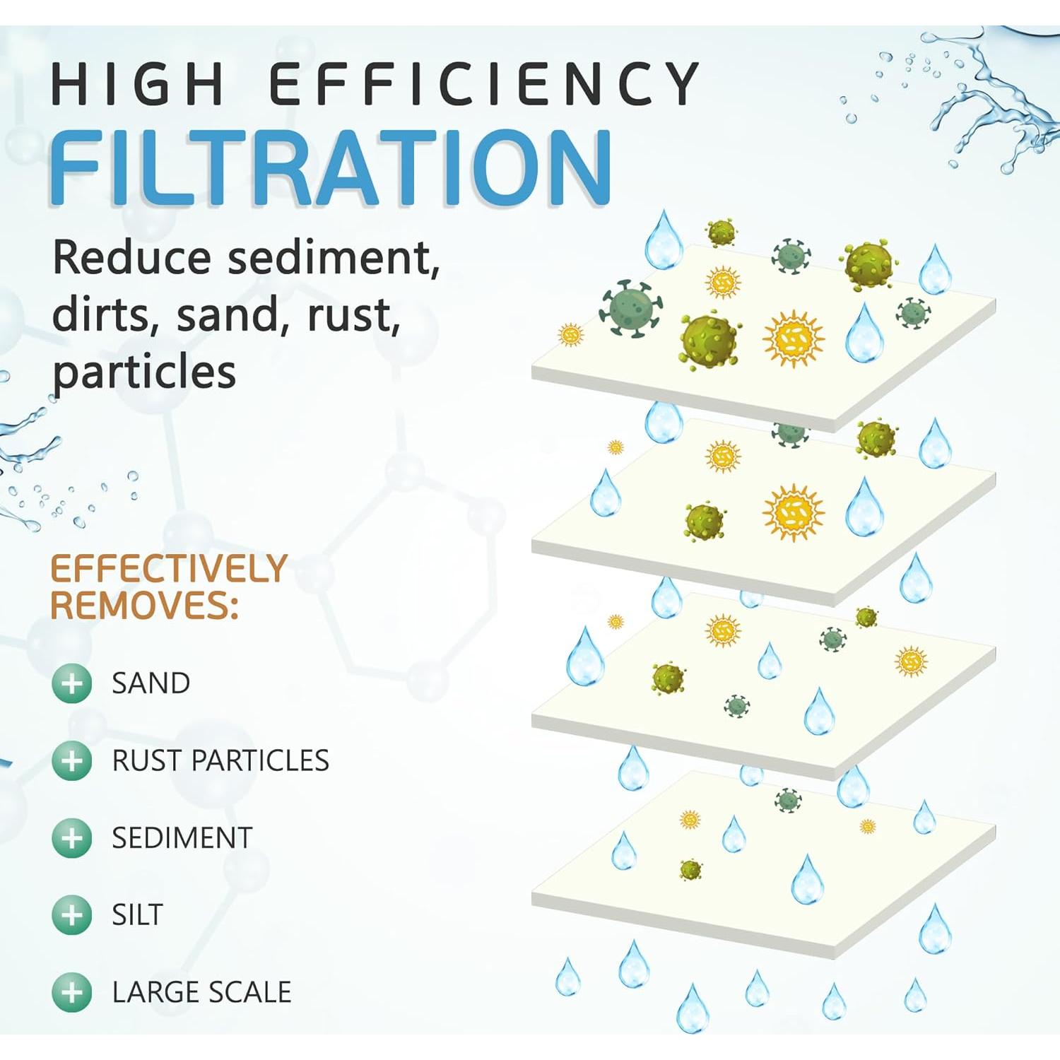 Cartucho Filtro Agua Sedimentos Ronaqua 1 Micrón 10" - 6 Unidades