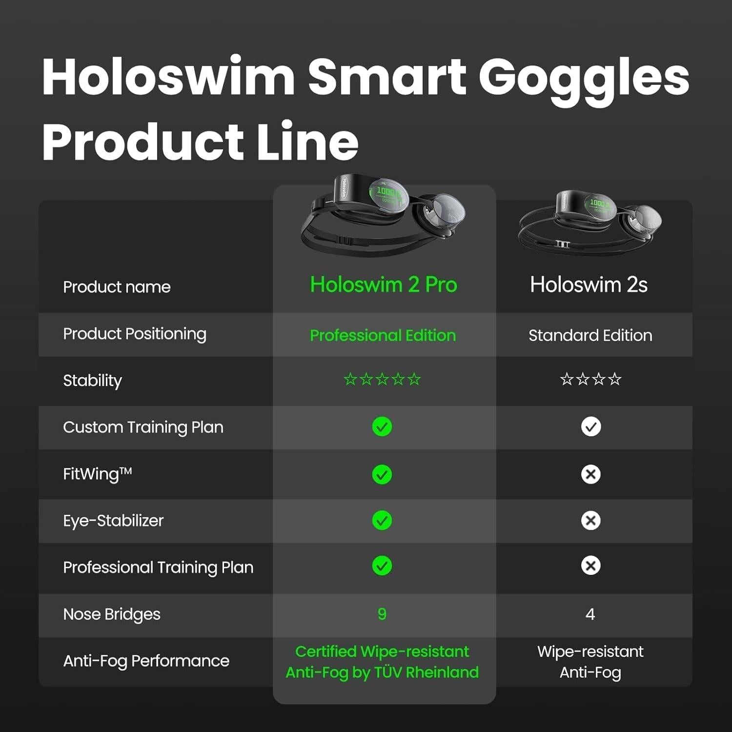 Gafas de natación inteligentes Holoswim 2PRO -5.0D
