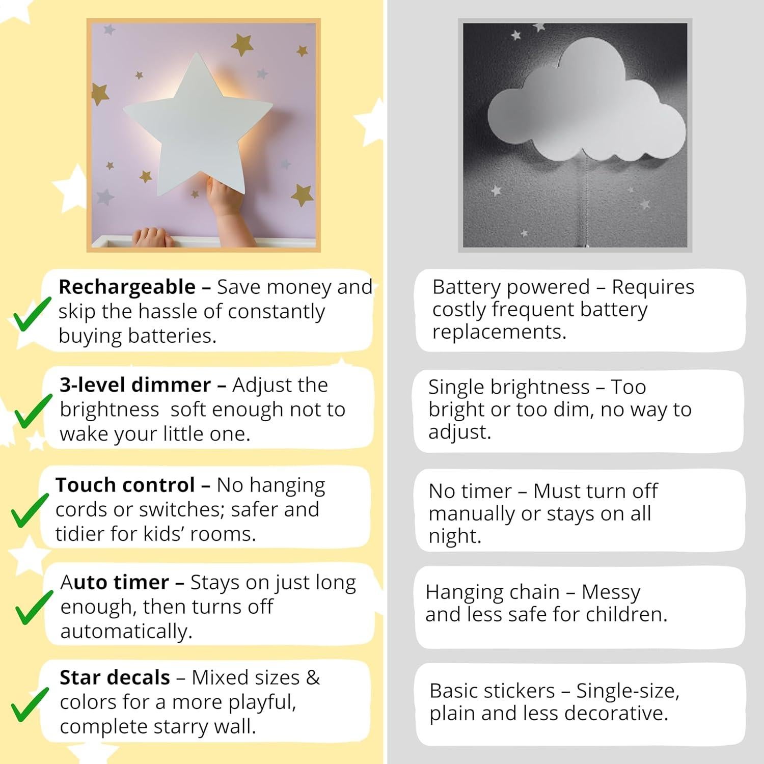 Luz Nocturna Regulable KALEOLI para Guardería Estrellada