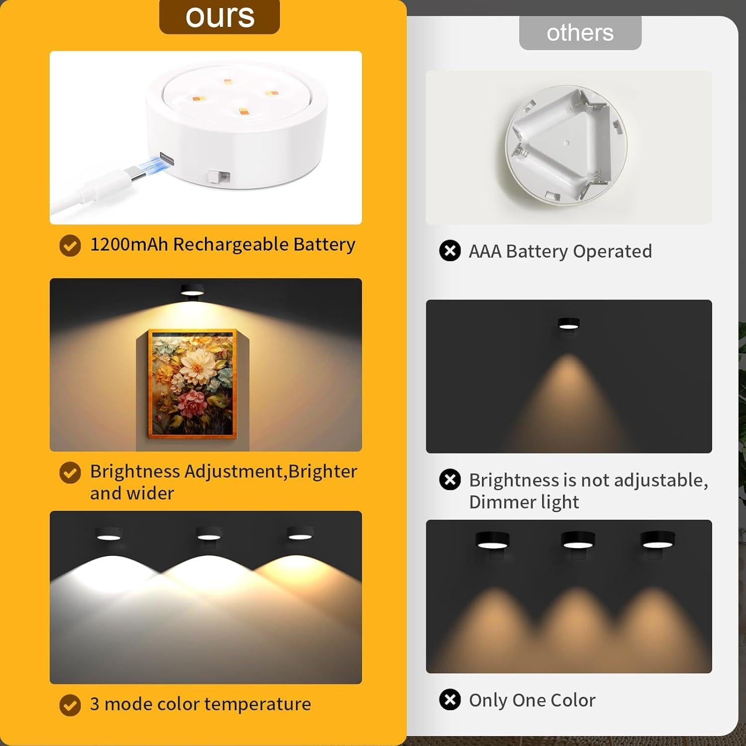 Luces para Cuadros Narotood - Paquete de 3 Recargables 120 Lúmenes