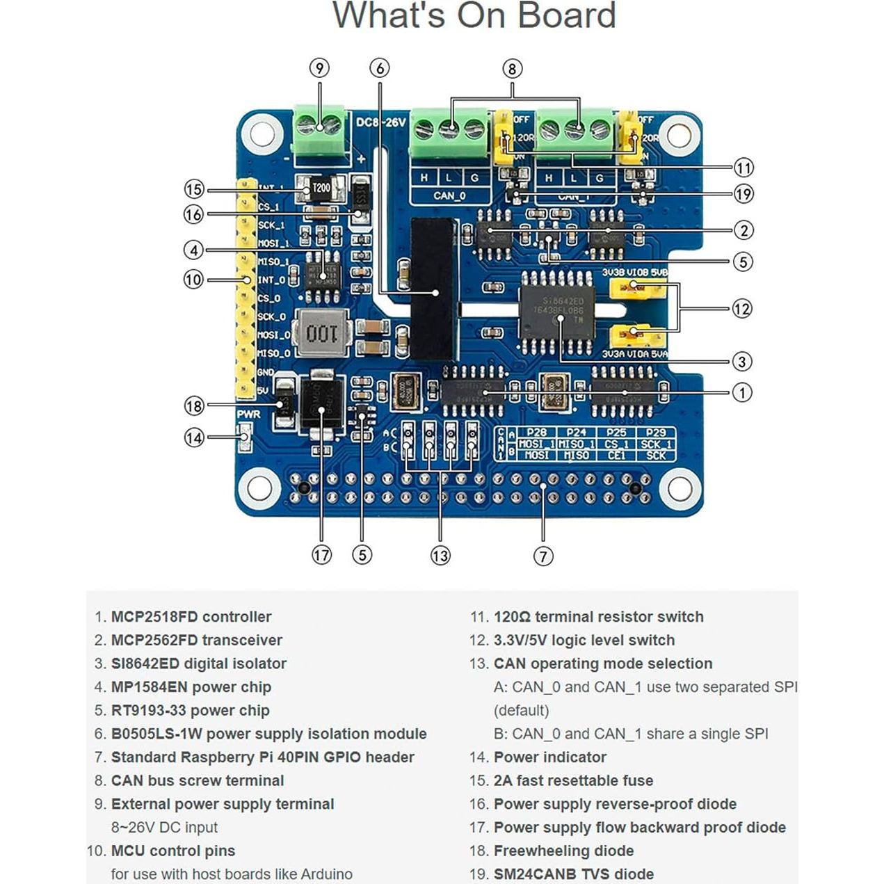 HAT de Expansión CAN FD 2 Canales Waveshare para Raspberry Pi