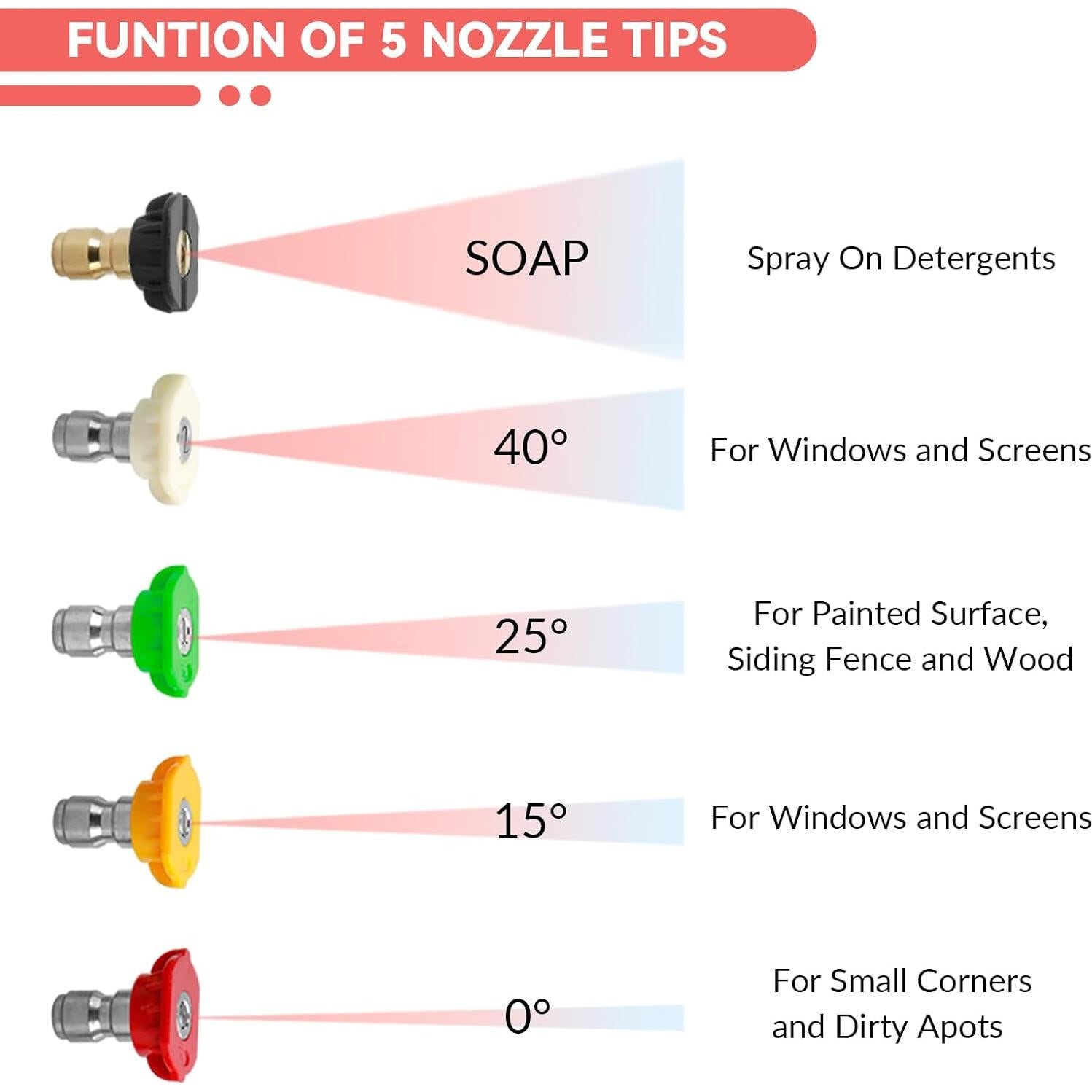 Pistola de Lavado a Presión BESHED con Varilla Curvada 43 cm