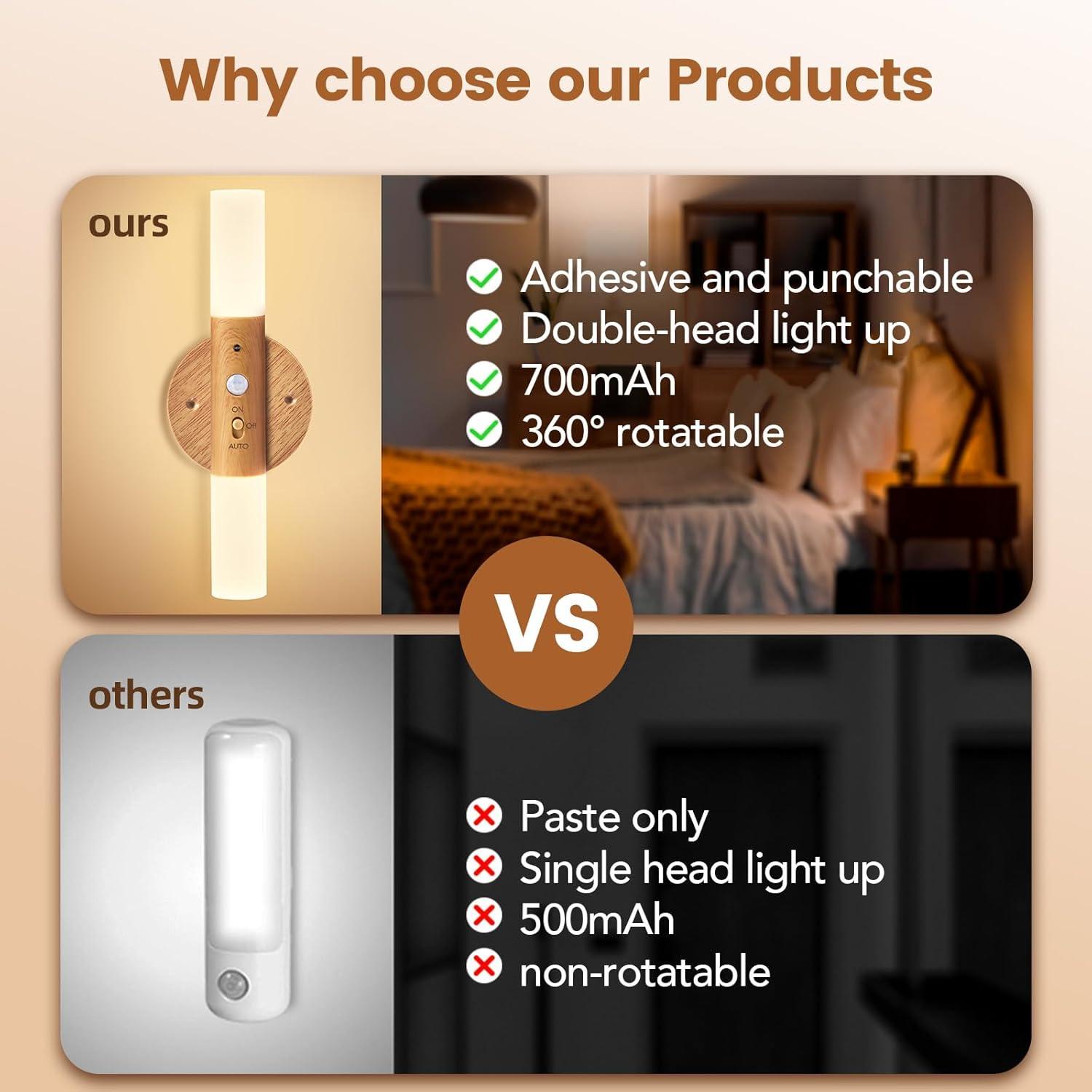 Luz Nocturna LED con Sensor de Movimiento AutoEuropa 1PC