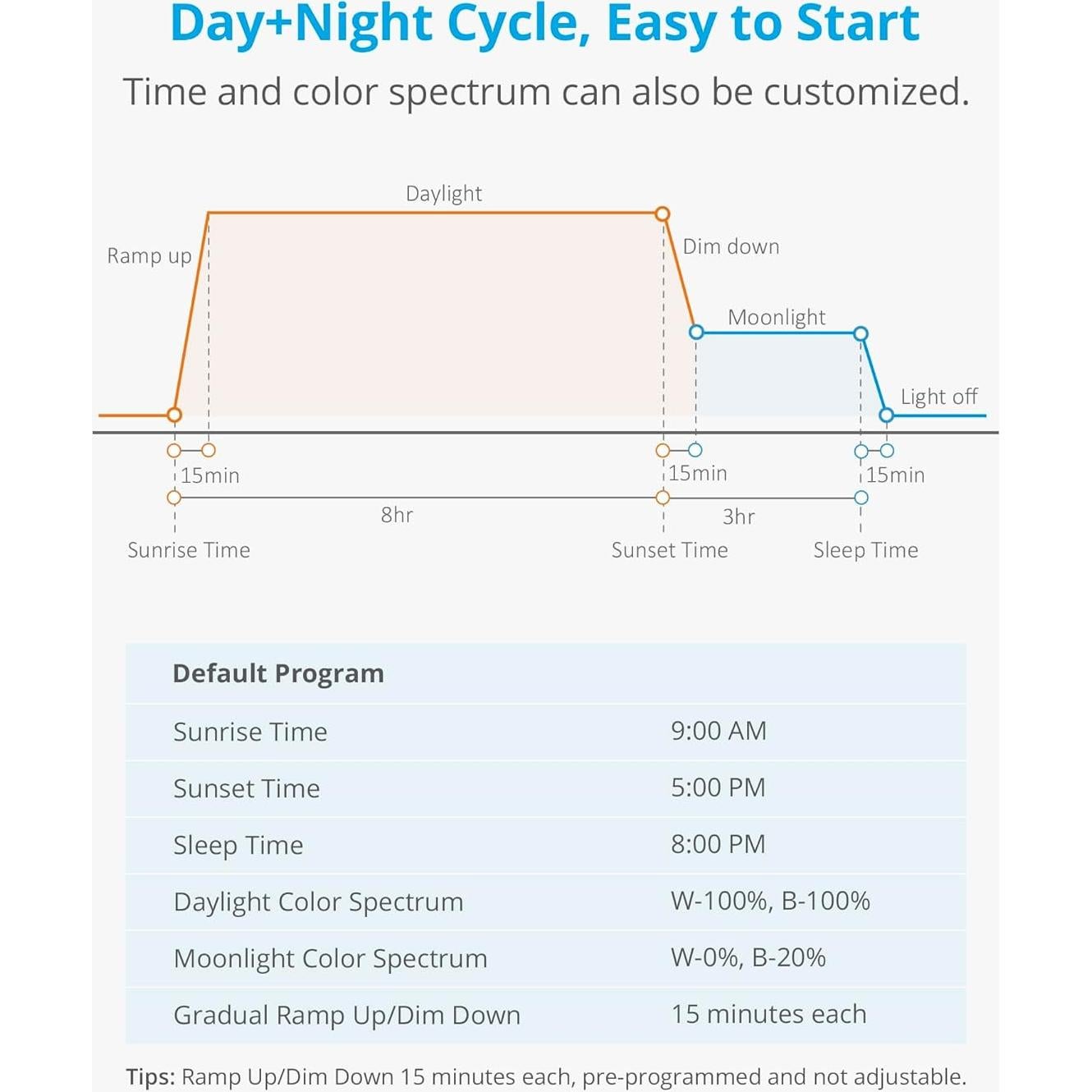 Luz de Acuario LED NICREW Clip On 21.17 cm para Plantas