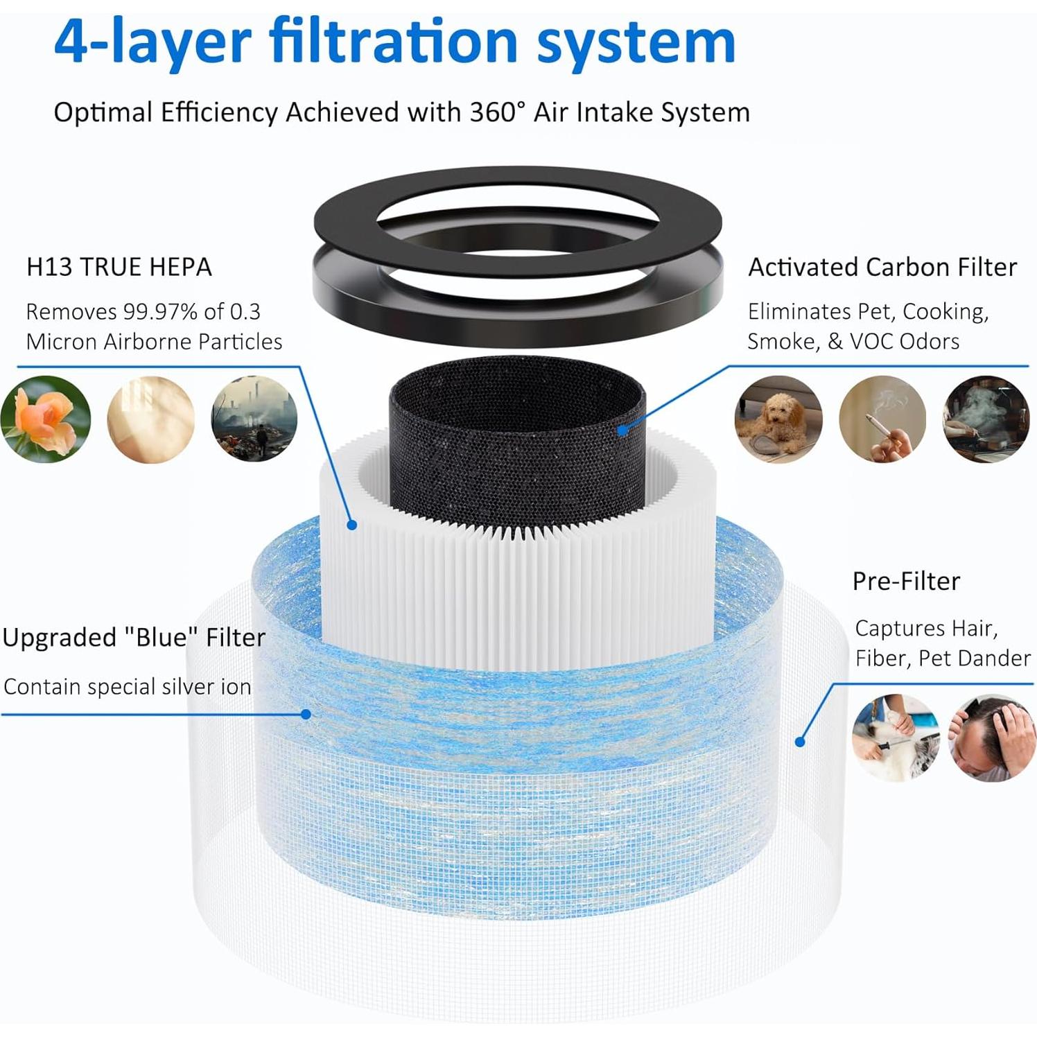 Filtro HEPA PacHamper MK01 MK06 Compatible AROEVE Kloudi - 2 Pzas