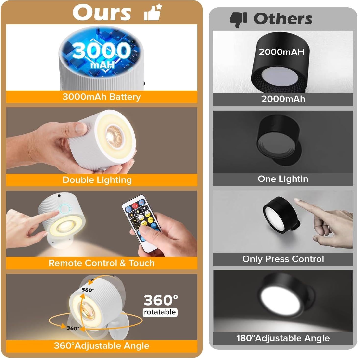 Apliques de Pared LED Plomixius 3000mAh 3 Modos 2 Psc