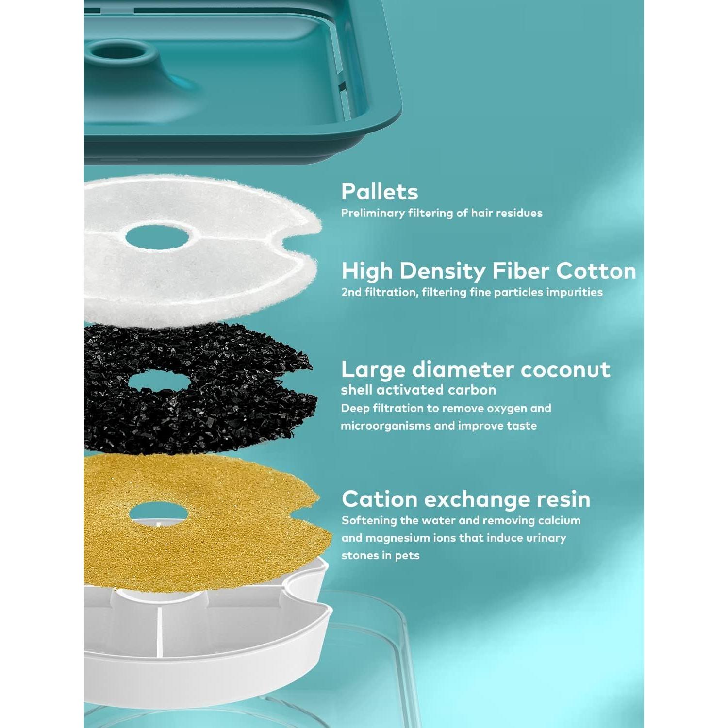 Fuente de Agua para Gatos AONBOY 2L Silenciosa con Filtros