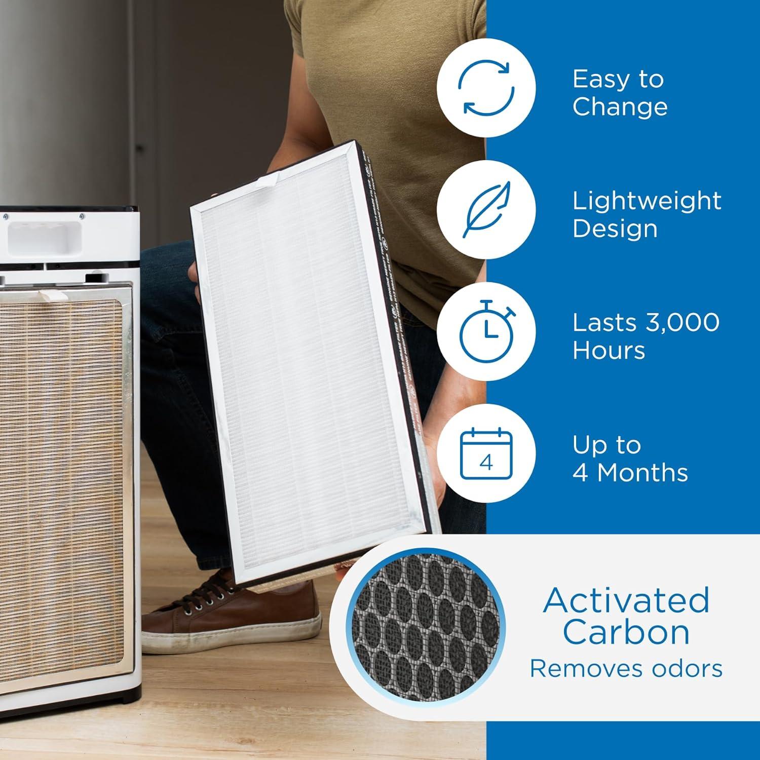 Filtro de Reemplazo Medify Air MA-40E H13 HEPA 3 en 1