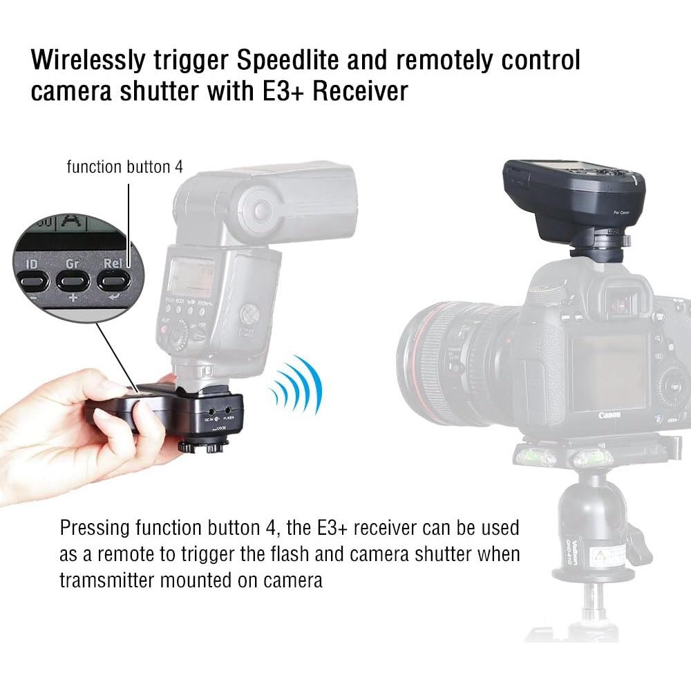 AODELAN E3+ Disparador Flash Speedlite para Canon y Nikon