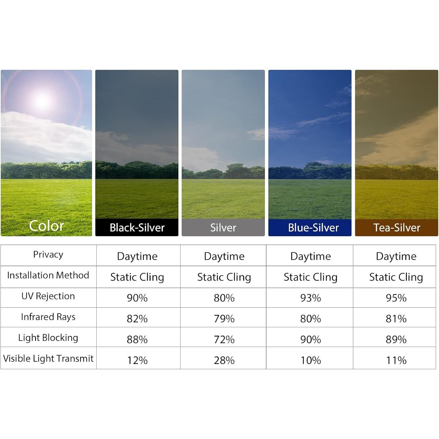 Película de Privacidad KESPEN 53x198 cm Reflectante UV