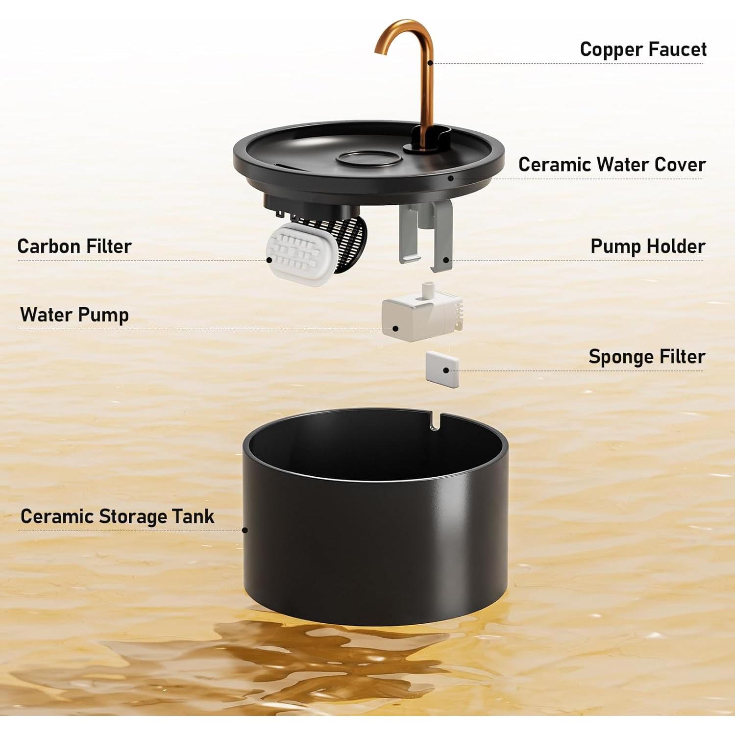 Fuente de Agua para Gatos DOOOB Cerámica 2.1L Ultra-Silenciosa