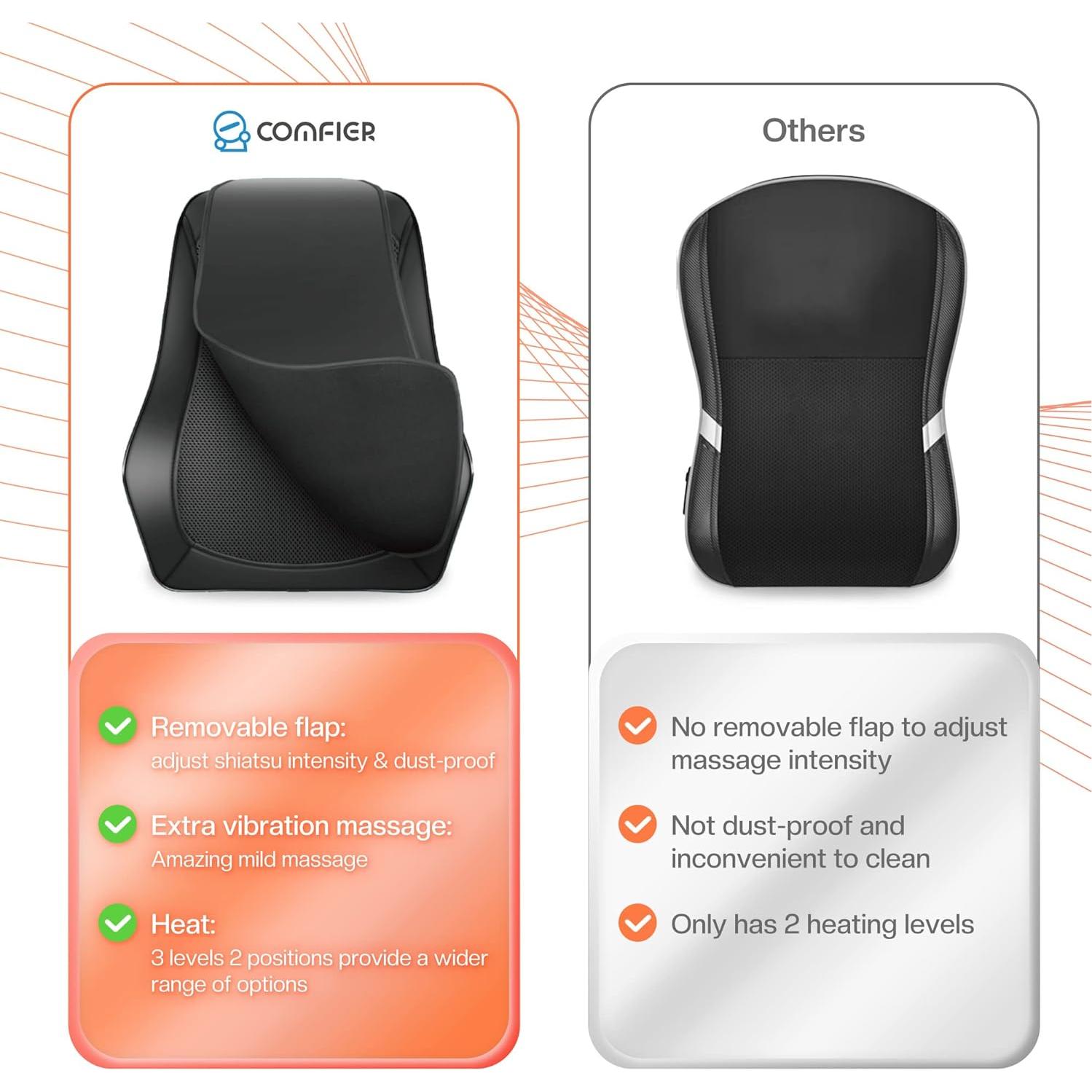 Masajeador de Espalda y Cuello Comfier CF-1228 con Calor 40x32cm