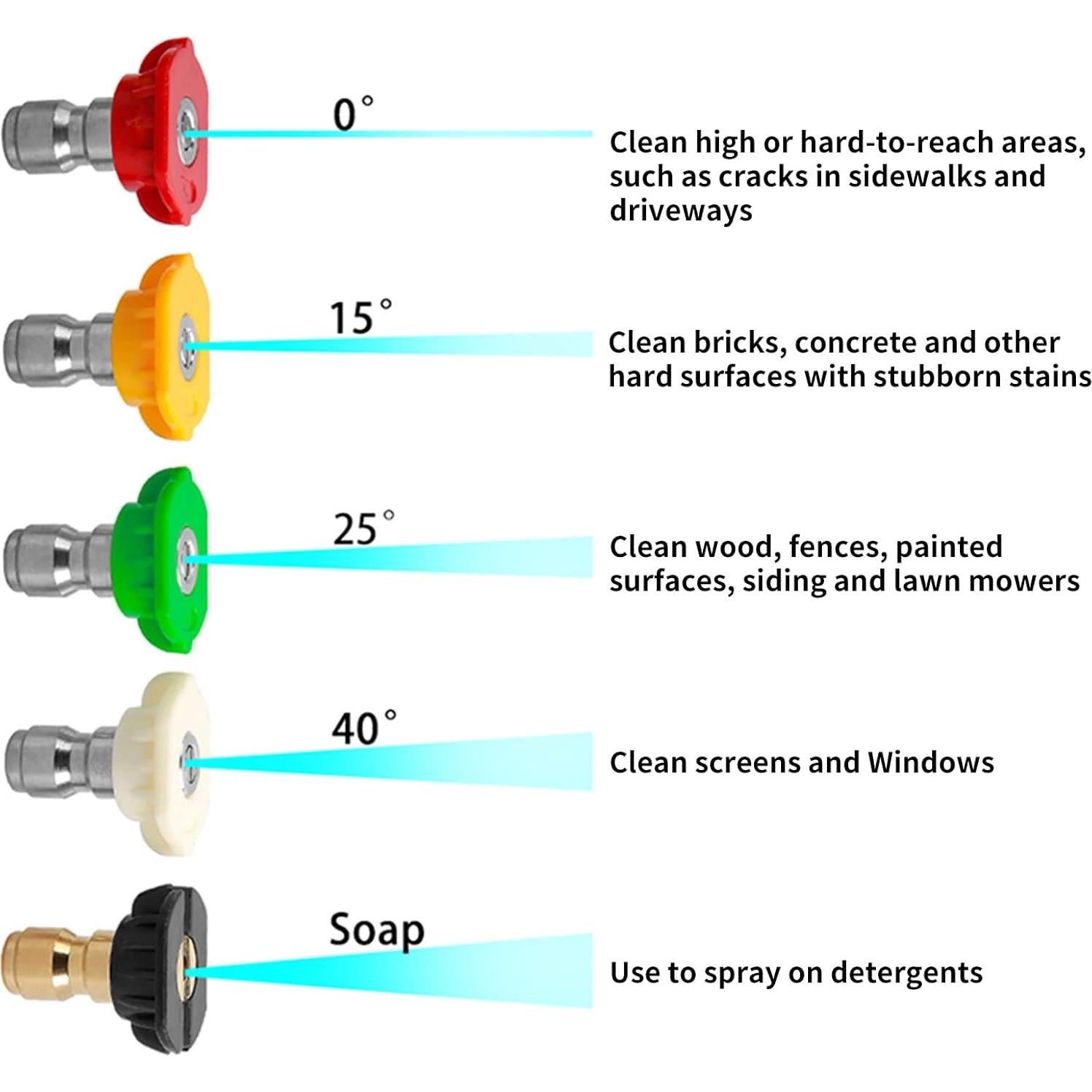 Pistola de Lavado a Presión CHAVOR 94 cm 3000 PSI 5 Boquillas