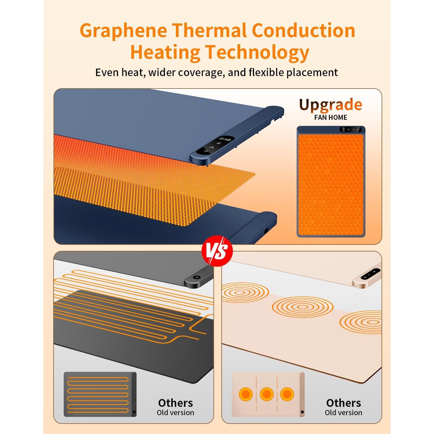 Bandeja Calentadora Eléctrica FAN HOME 500W Grafeno 60x37cm