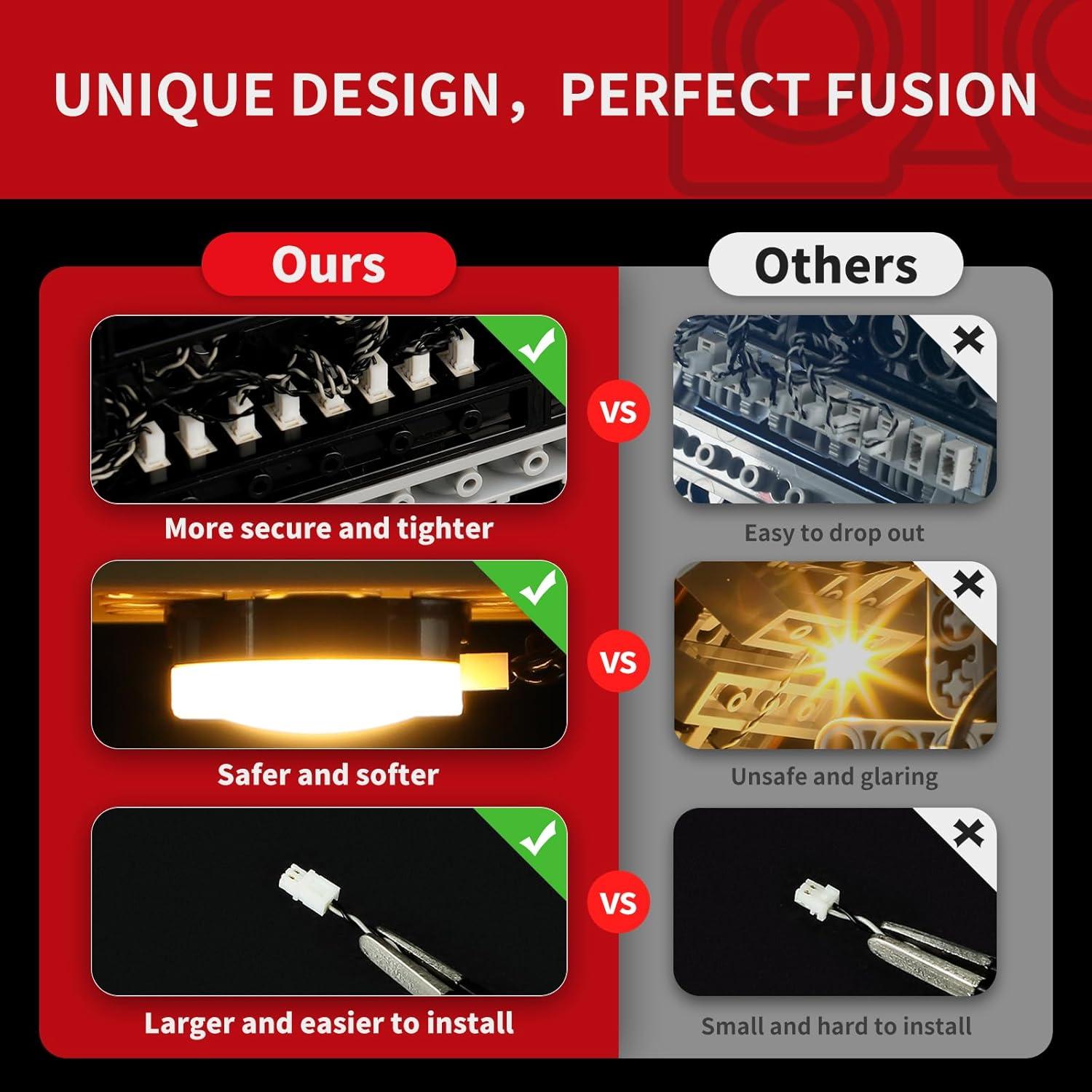 Kit de Luz LED BRIKSMAX para Lego 76328 Batmobile - Iluminación Innovadora