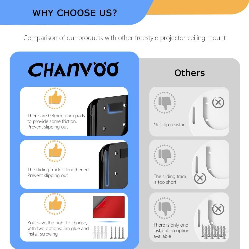 Soporte de Pared Sin Taladro Chanvoo para Proyector Samsung Freestyle