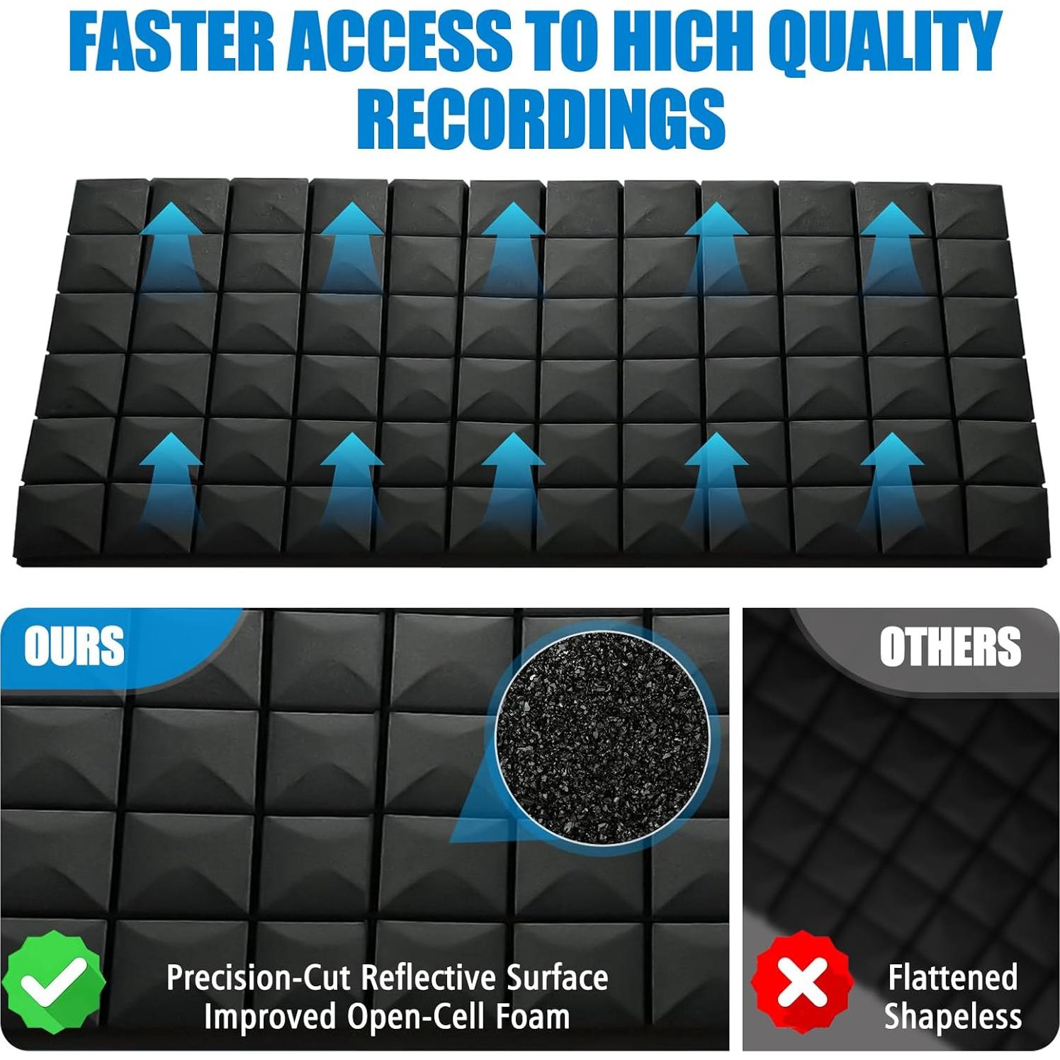 Paneles Acústicos de Espuma Hwliyutai 2 Pack 122x61x5cm Negro