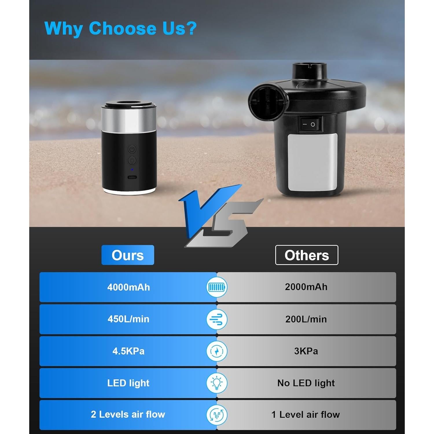 Bomba de Aire Eléctrica LIBERRWAY H-937 Portátil 450L/min