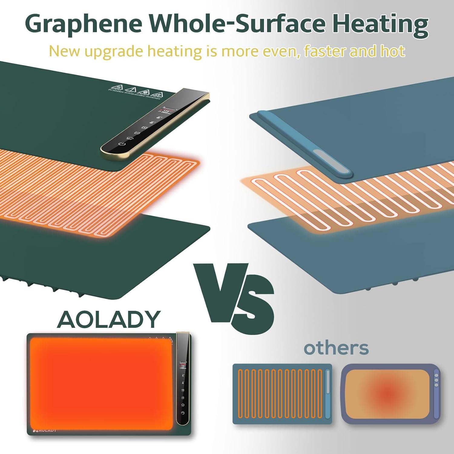 Alfombrilla Calentadora de Comida - Leyun FW02 270W