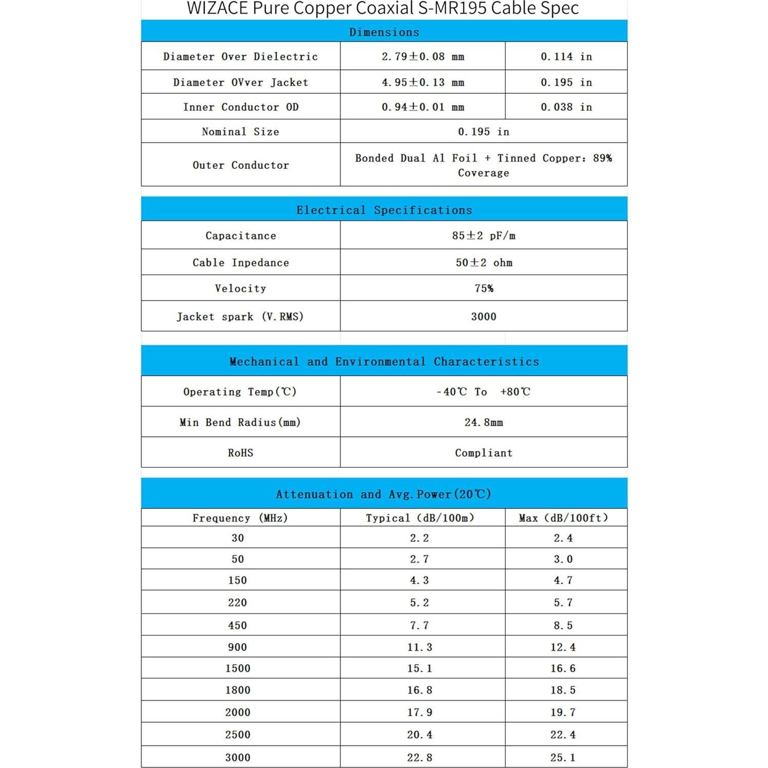 Cable Coaxial WIZACE PL259 a SO239 30.48cm 2PCS 50 Ohm