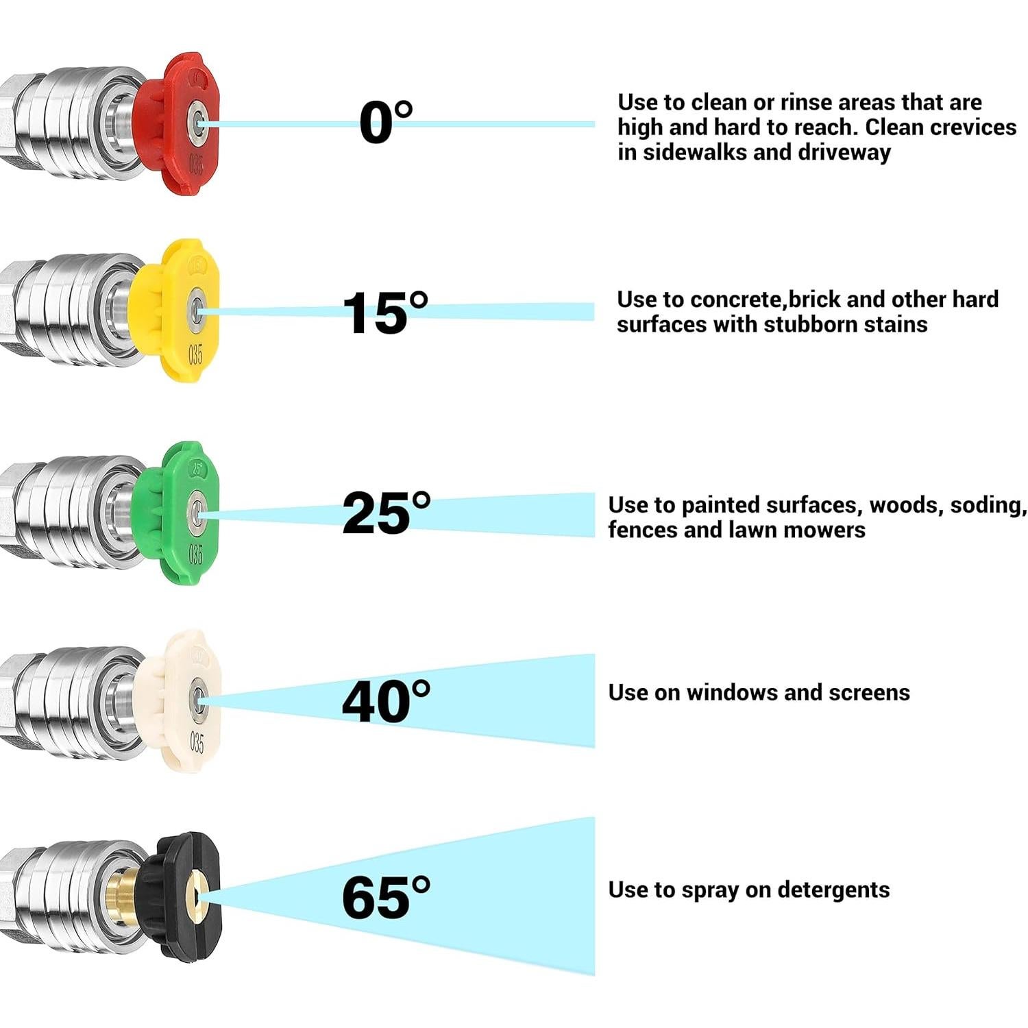 Pistola de Lavado a Presión Tool Daily 101.6 cm 5000 PSI
