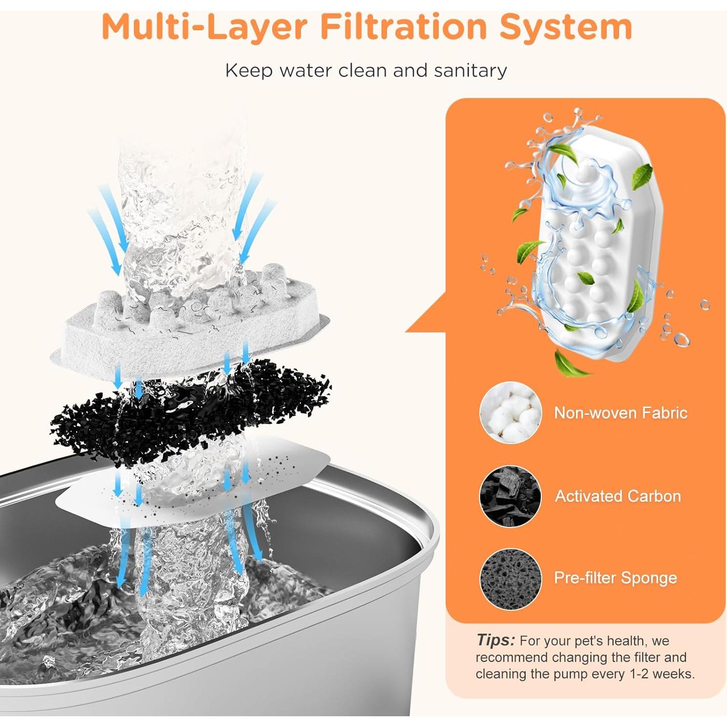 Fuente de Agua Automática para Gatos Rellaty 3.2L Acero Inoxidable