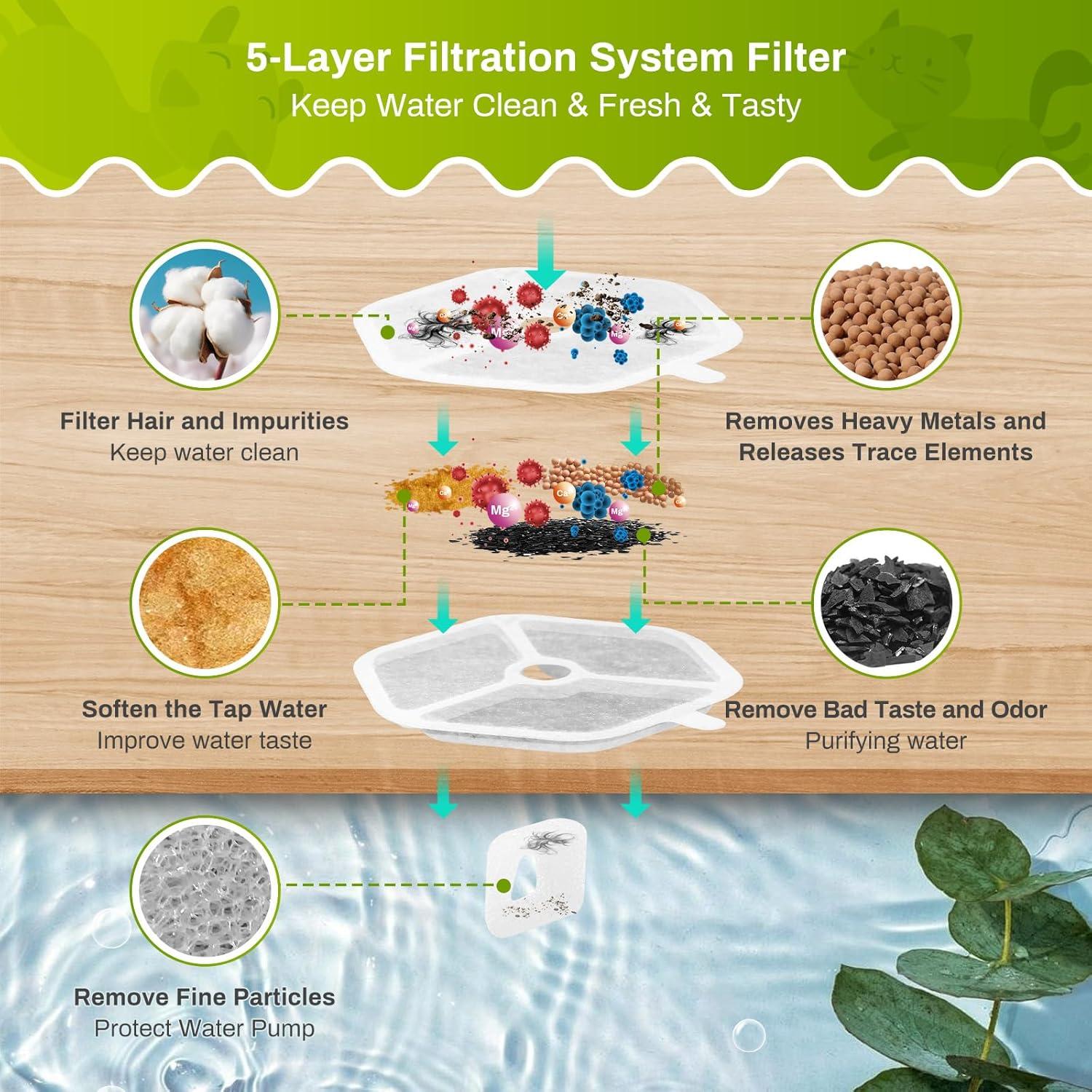 9 Filtros y Esponjas ZEKIRY para Fuente de Agua Gatos 4.5L