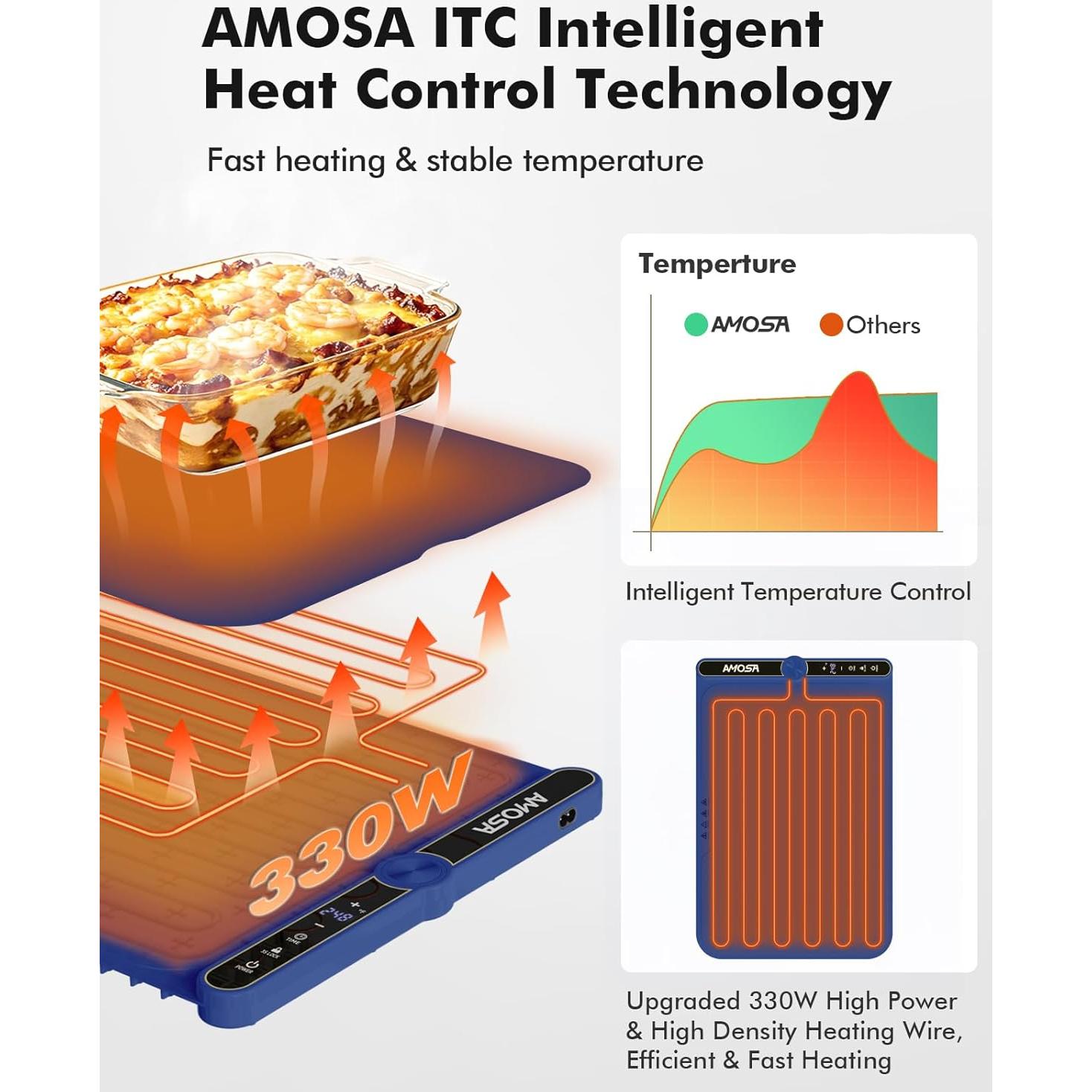 Alfombrilla Calentadora de Comida AMOSA 330W Azul 58.4x38.1cm