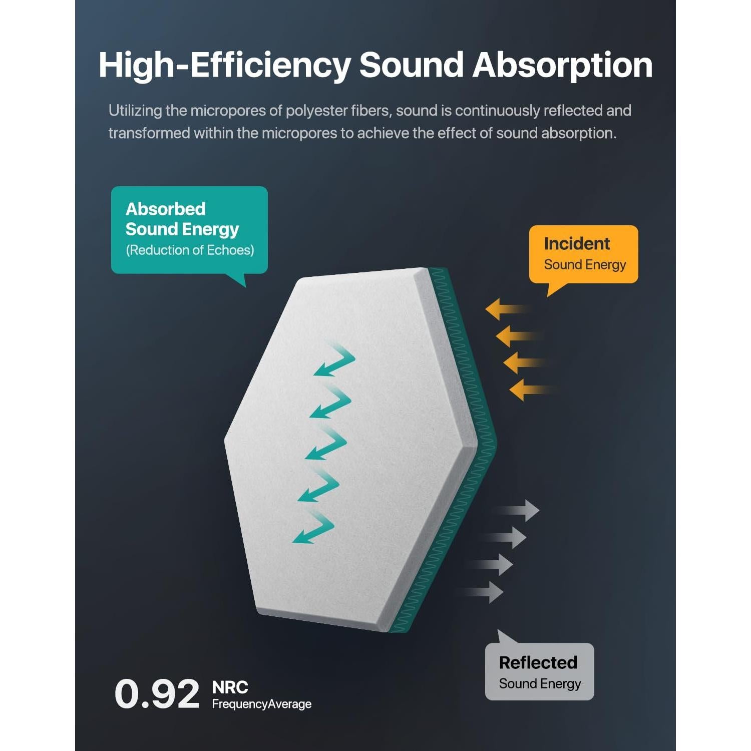 18 Paneles Acústicos Hexagonales Autoadhesivos Blanco 30.48x25.4 cm