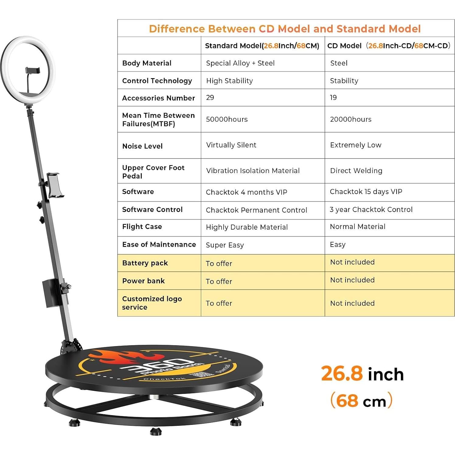 MWE 360 Máquina de Cabina Fotográfica con Luz de Anillo 58cm