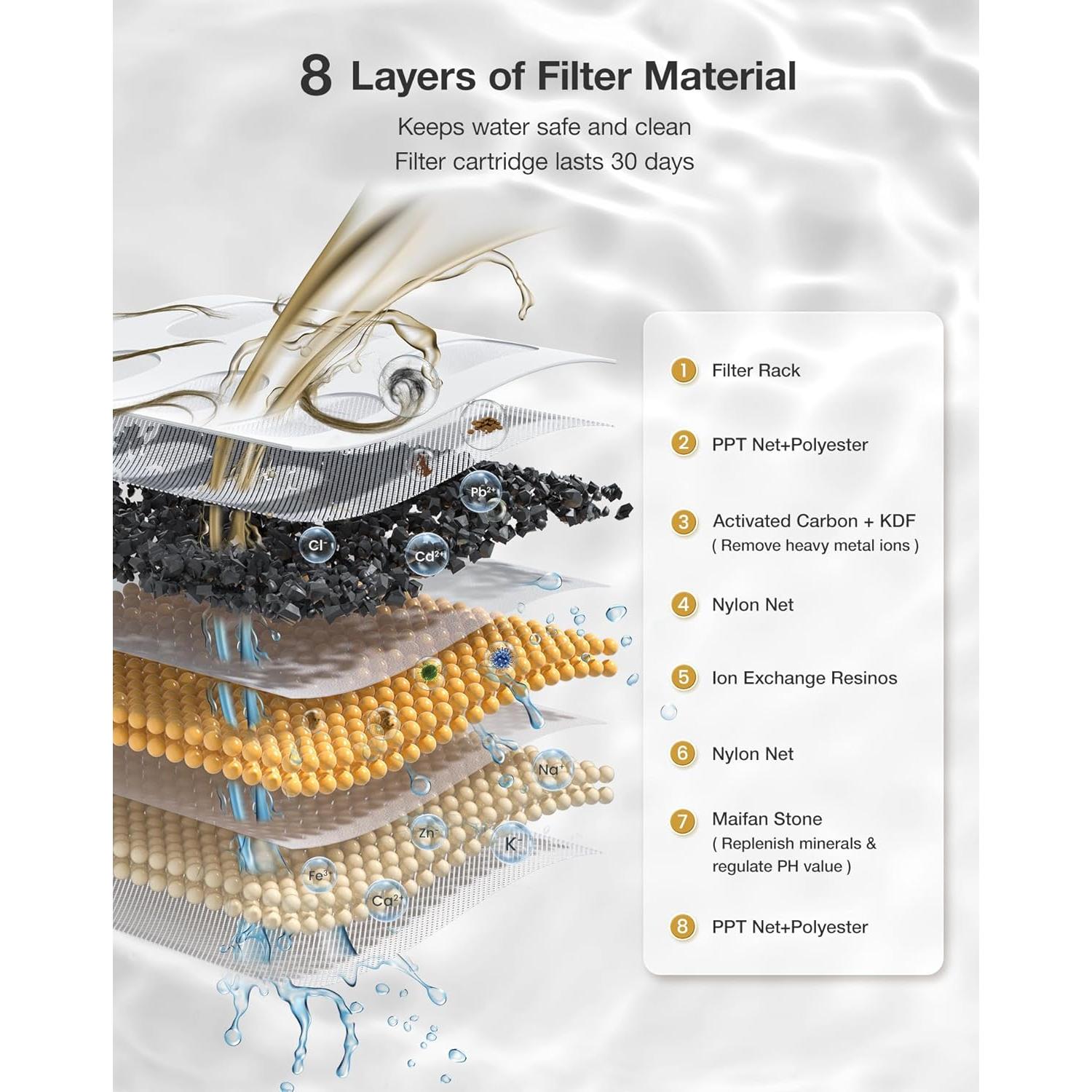 Dispensador Automático de Agua para Gatos 2L PETGUGU PF1L