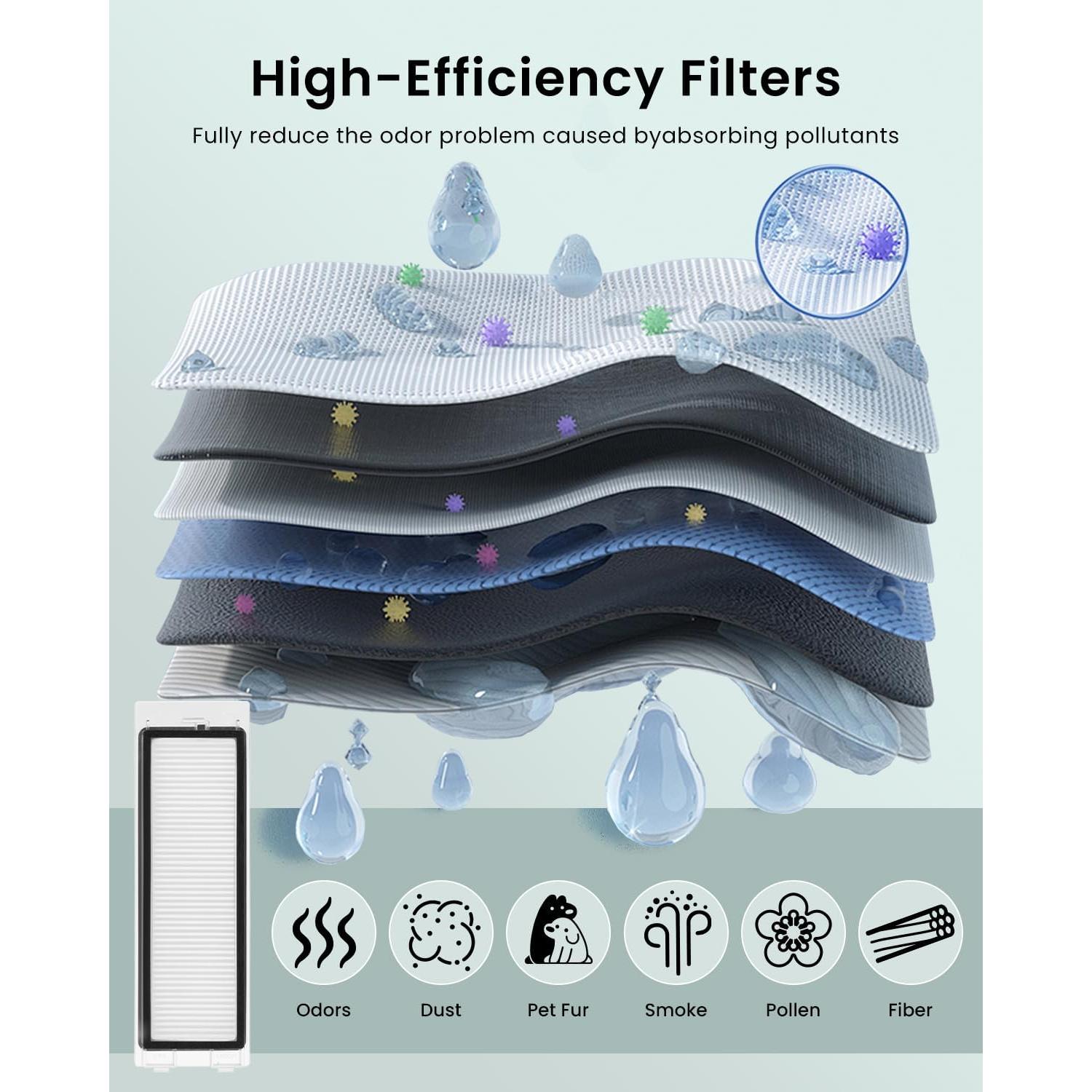 Kit de Accesorios de Repuesto Rrochio para Roborock Qrevo Pro