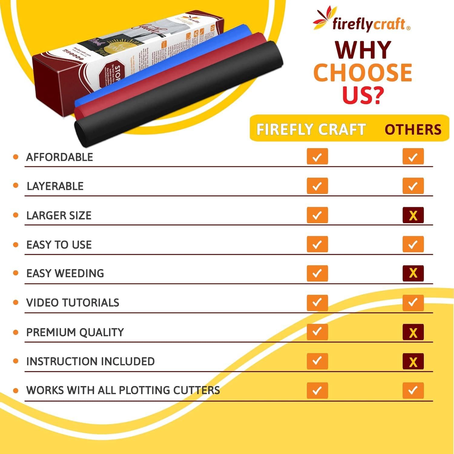 Hojas de Vinilo de Transferencia de Calor Firefly Craft 3D Negro 30.48x50.8 cm