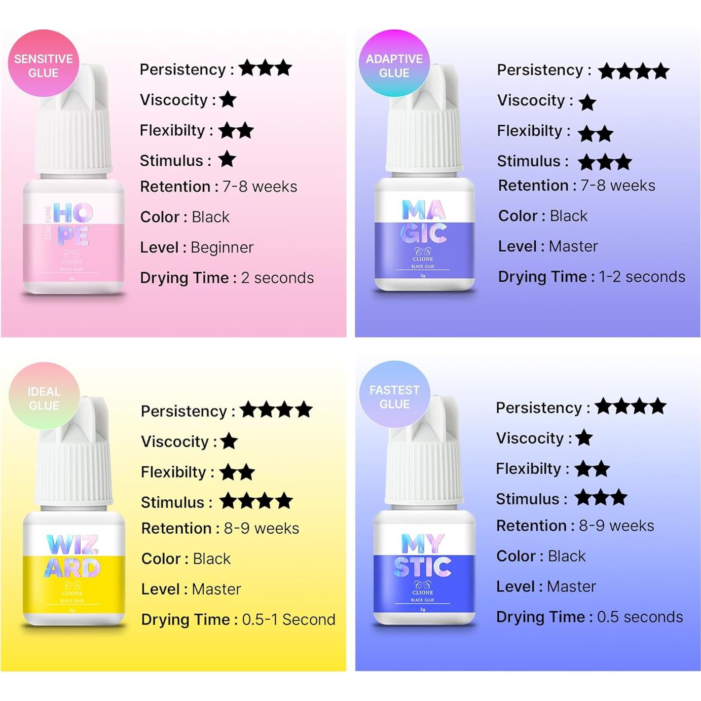 Pegamento para Pestañas Sensible C.V.C LAB 3ml Secado 2s