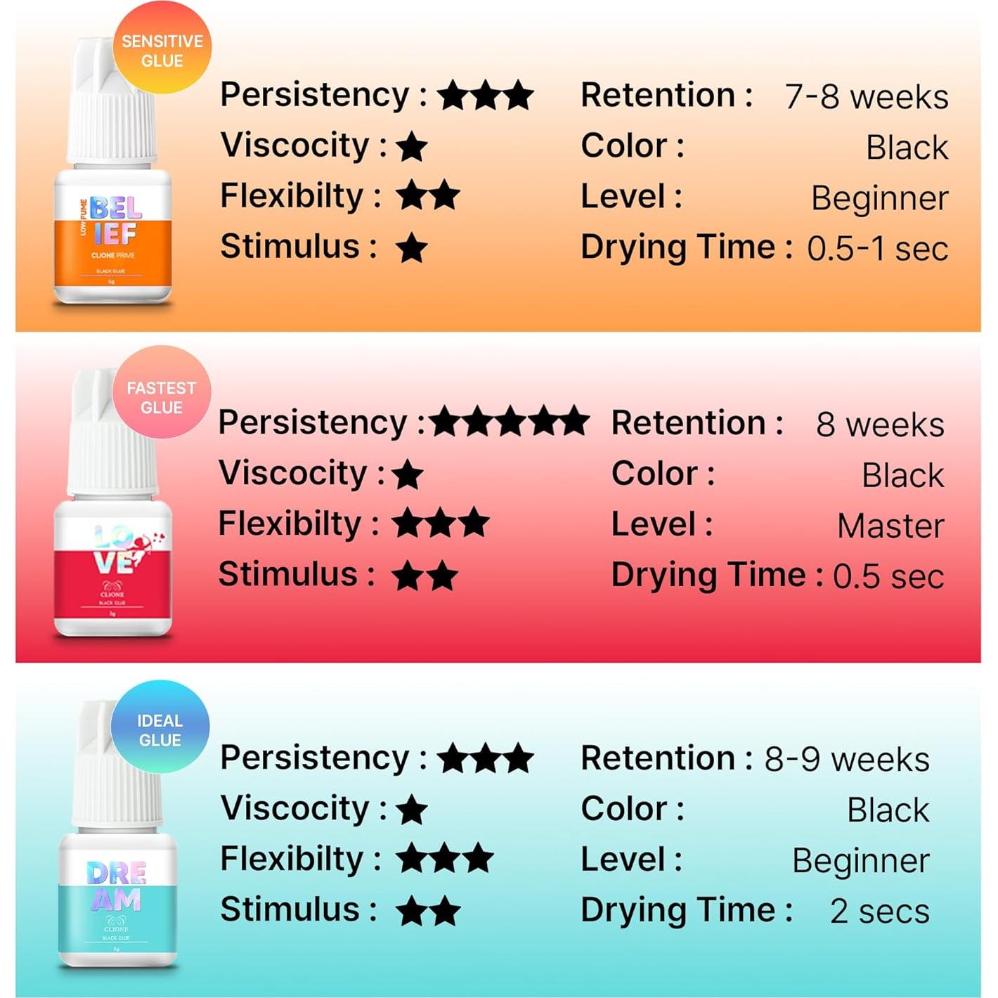 Pegamento para Pestañas Sensible C.V.C LAB 3ml Secado 2s