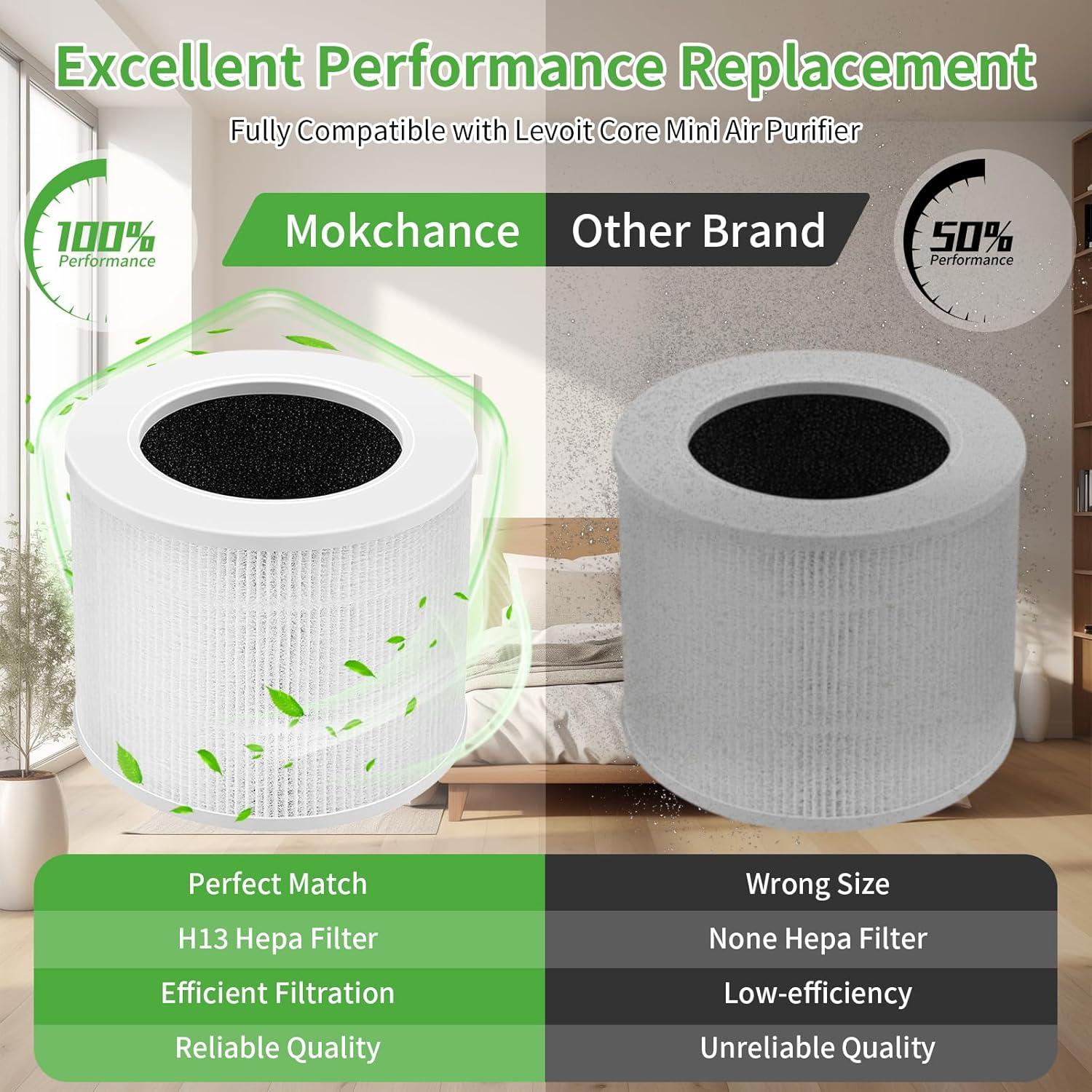 Filtro de Reemplazo HEPA 3-en-1 LEVOIT Core Mini-RF