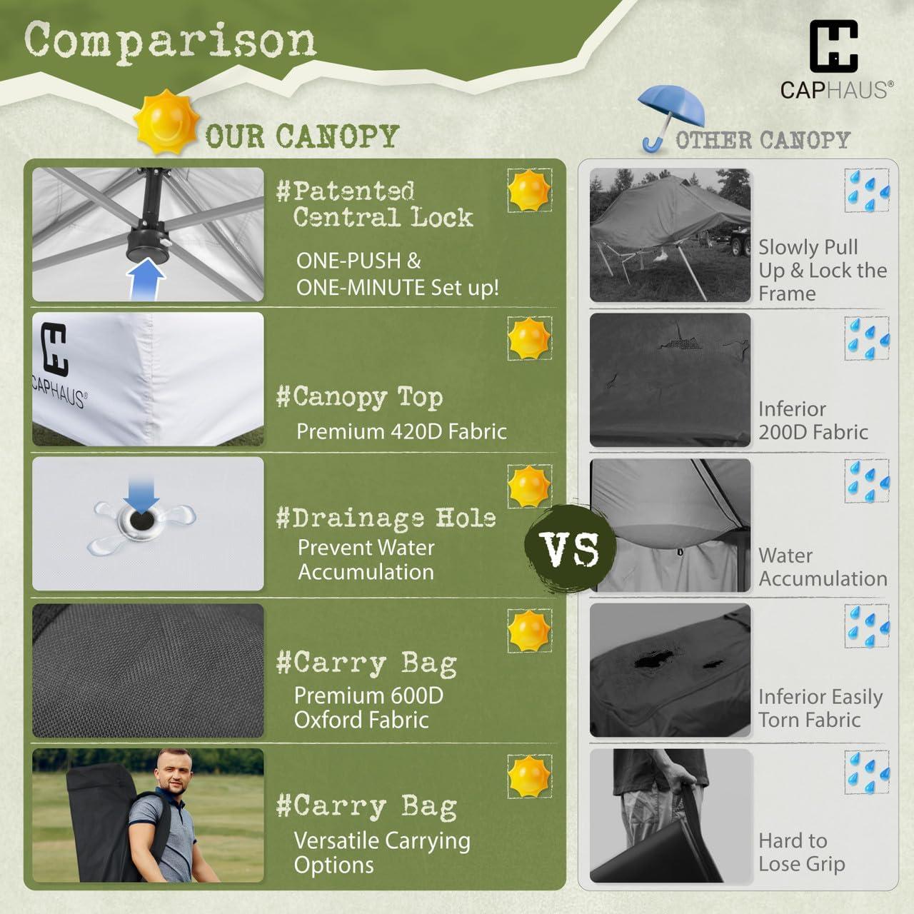 Carpa Plegable CAPHAUS 3x3m Azul, Impermeable y UV