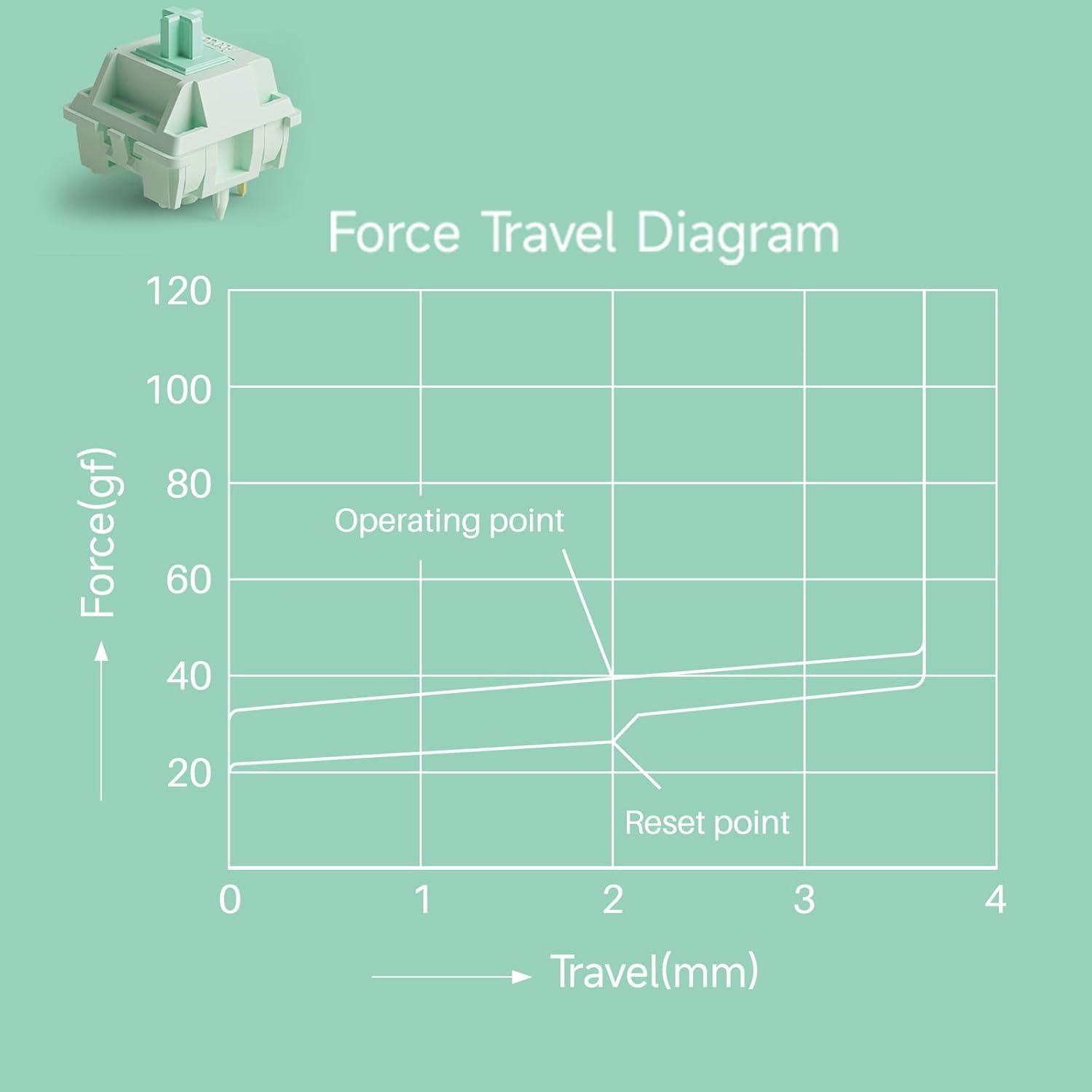 Interruptores Mecánicos Akko Botany 45pcs Lineales Prelubricados