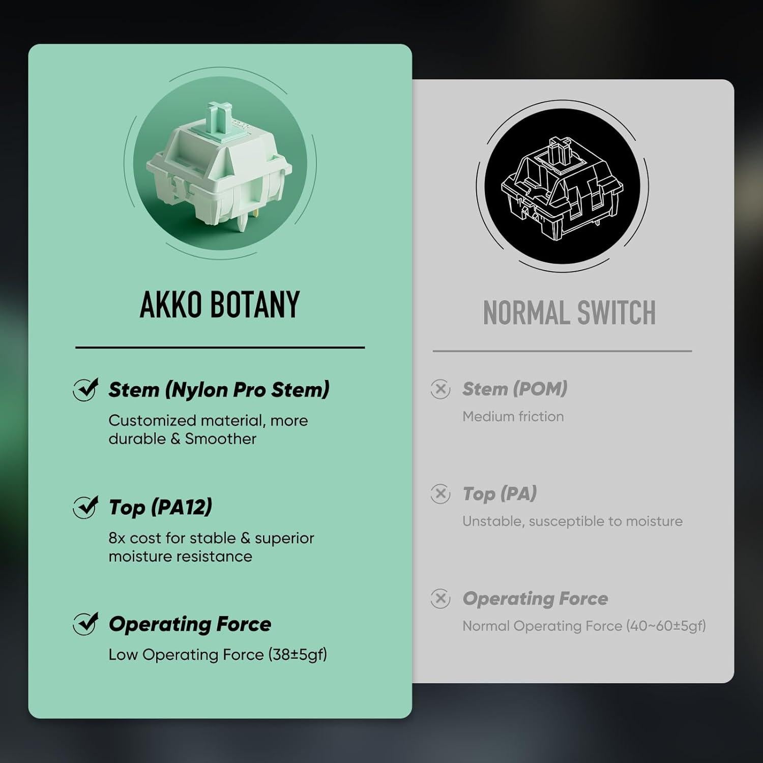 Interruptores Mecánicos Akko Botany 45pcs Lineales Prelubricados