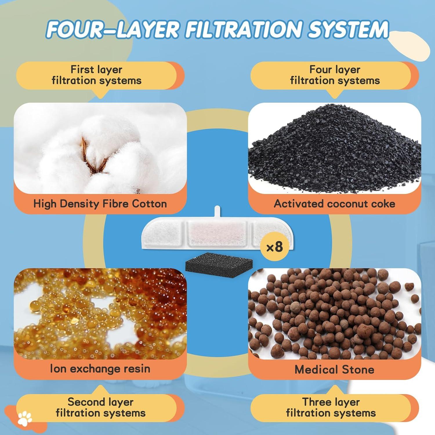 Filtros de Reemplazo 8PCS Downy Paws para Fuente de Agua Gatos