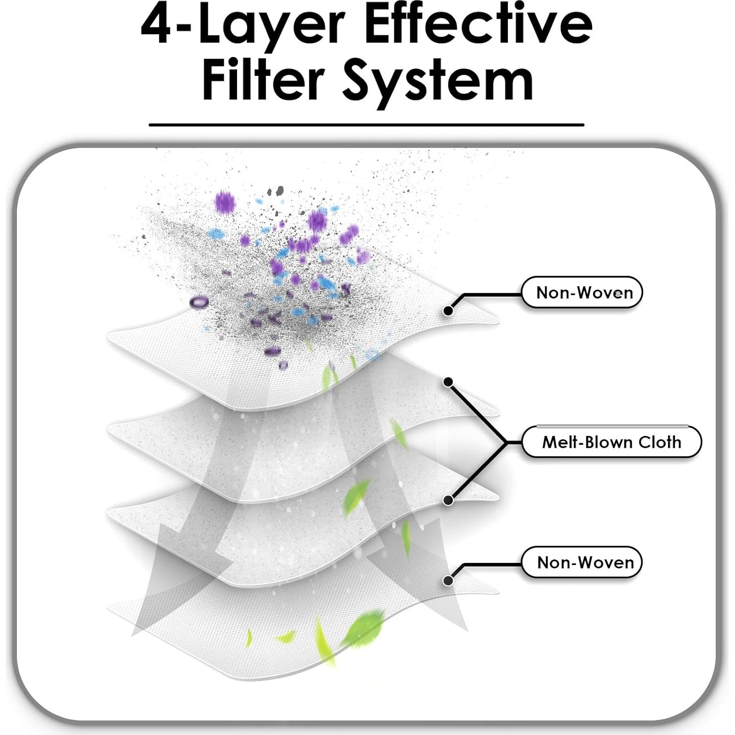 Filtros HEPA de Reemplazo LemonRunRun para Roborock S8 MaxV Ultra - 3 Piezas