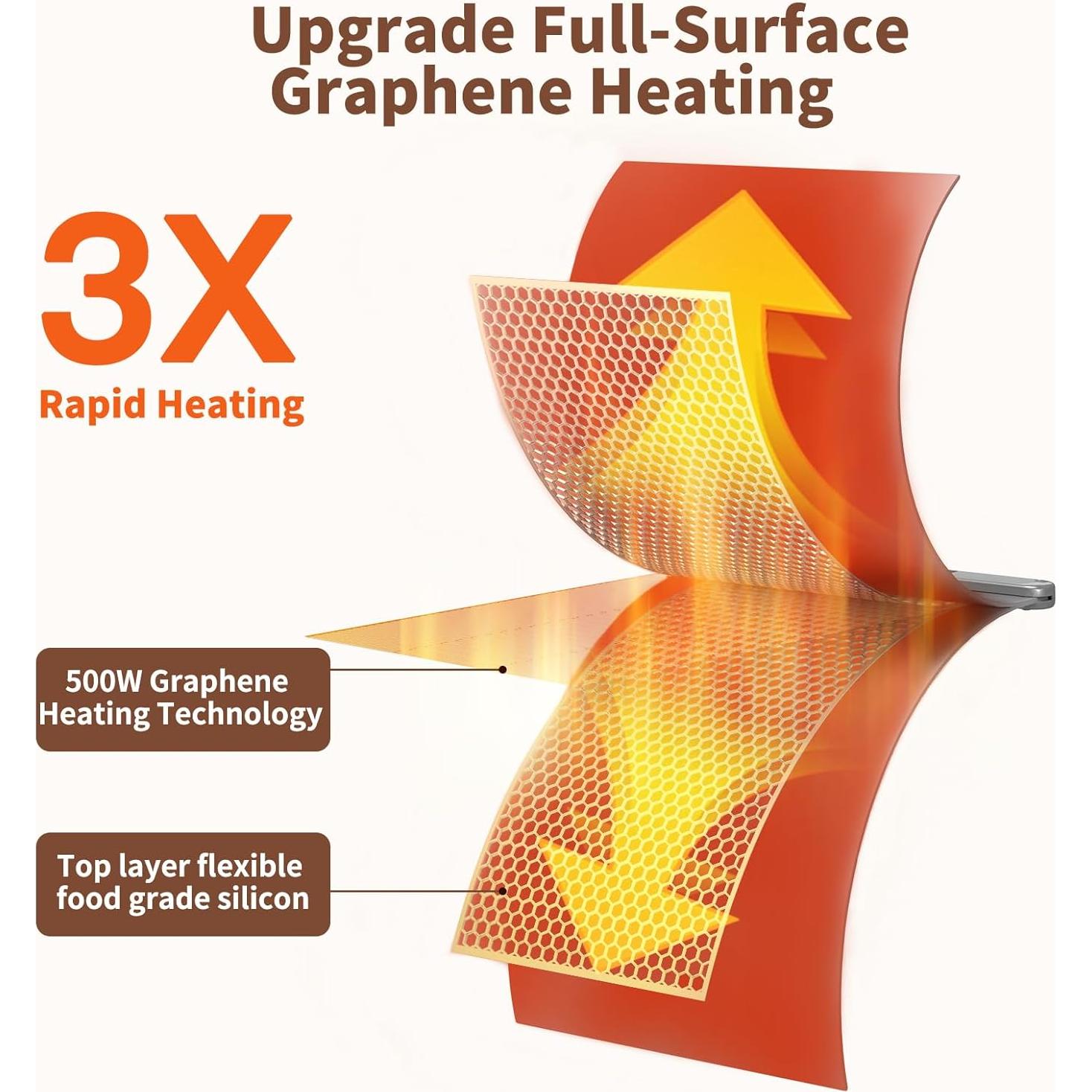 Alfombrilla Calentadora de Comida INNOWARMER 500W Silicona Ajustable