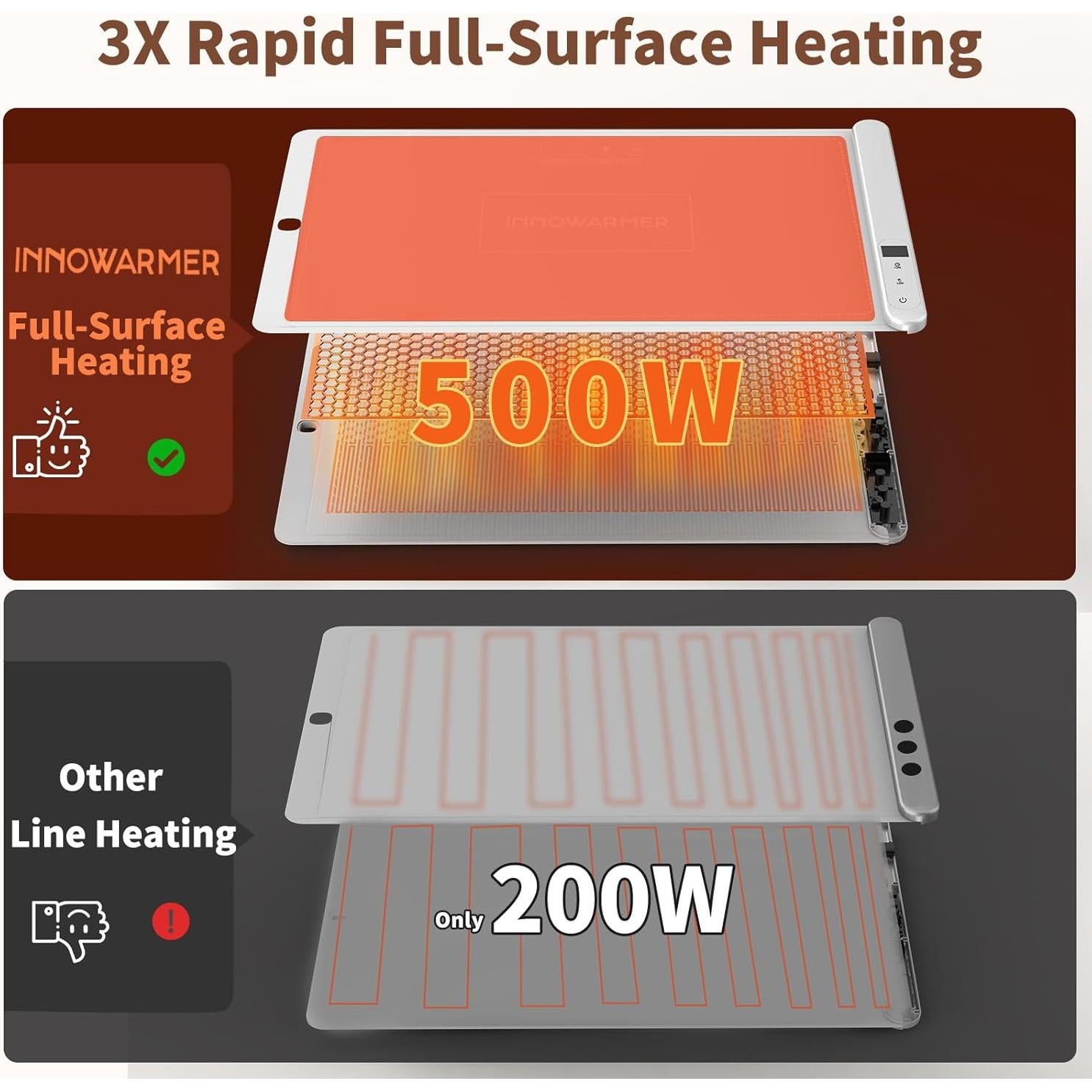 Alfombrilla Calentadora de Comida INNOWARMER 500W Silicona Ajustable