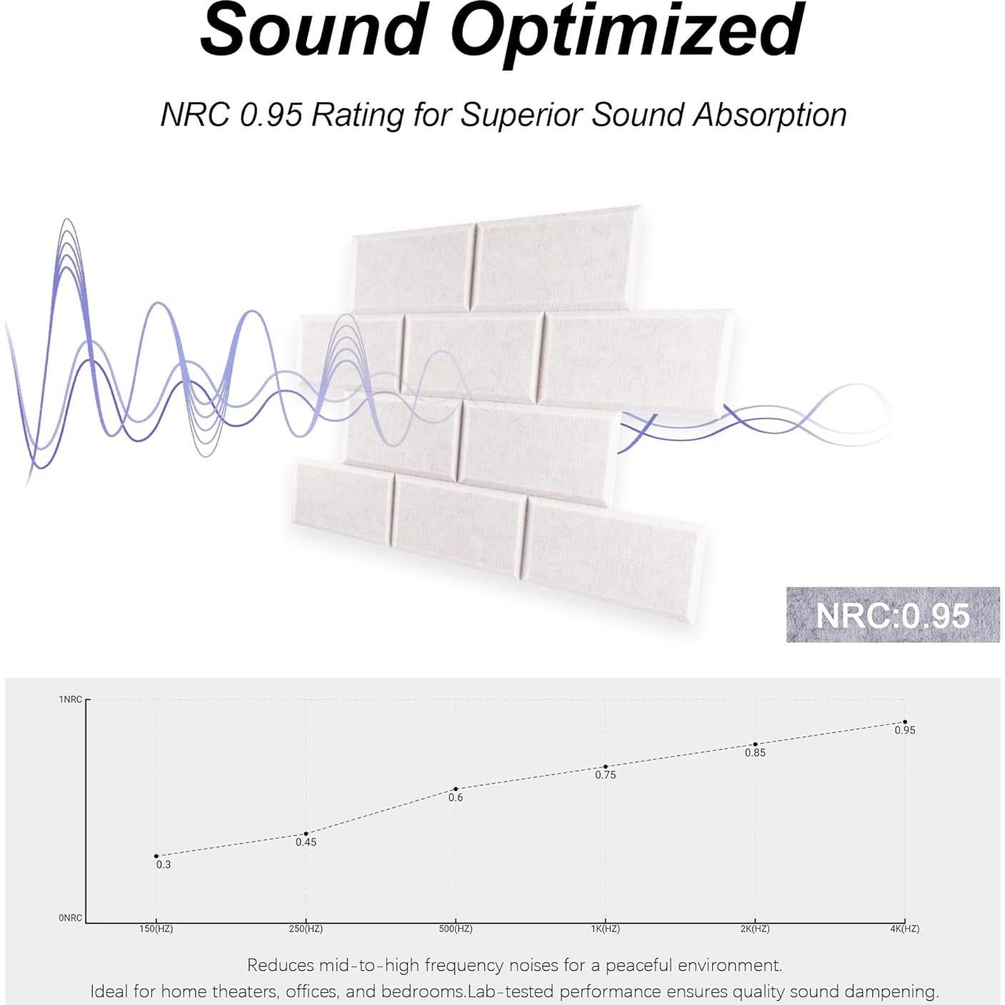 Paneles Acústicos WoveN SounD Ladrillo Camel Claro 40.64x30.48 cm