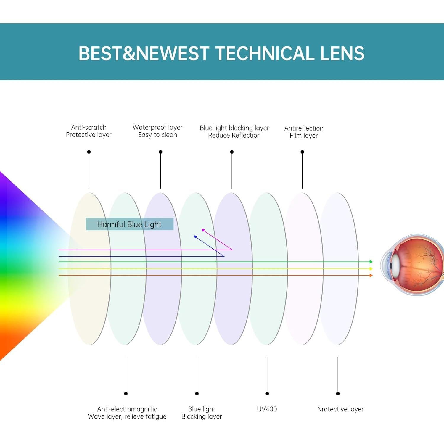 Gafas Inteligentes AIRMARS SG8 Bluetooth UV Polarizadas