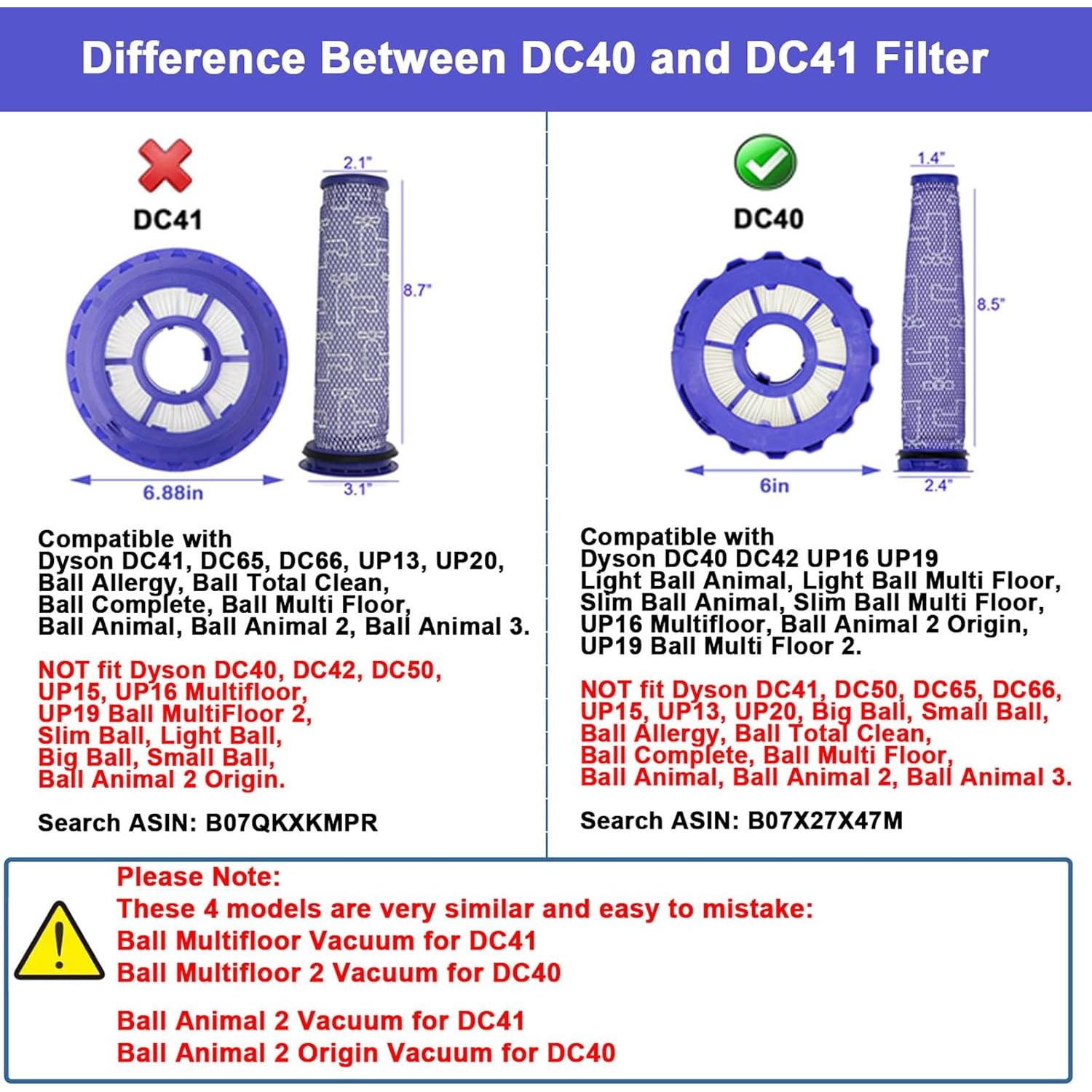 Filtros Repuestos Lemige para Aspiradora Dyson DC40 - 2 Post-Motor y 2 Pre-Motor