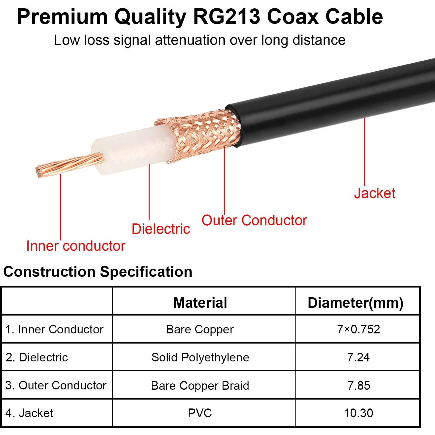 Cable Coaxial RG213 UHF Macho a Macho 15.24M MOOKEERF